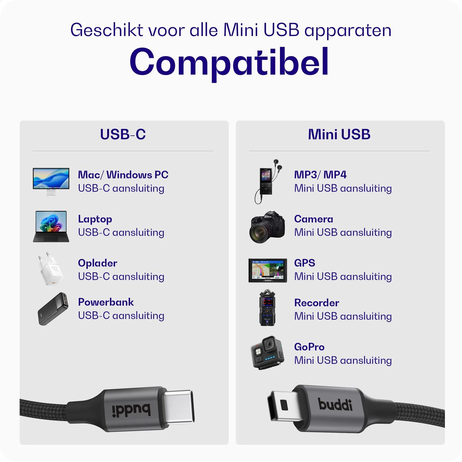Vergelijking van USB-C en Mini USB apparaten met voorbeelden zoals laptops, camera's en GoPros.