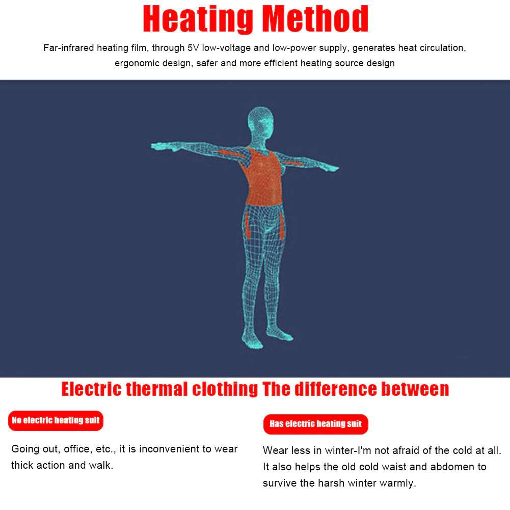 3D model of a human body showing heating zones in red. Text discusses heating methods.