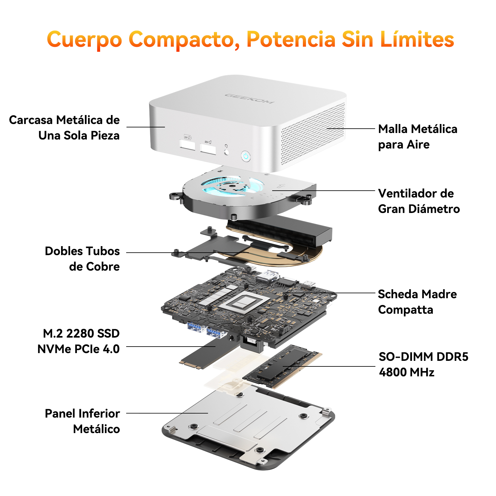 Vista explosionada de un mini PC mostrando carcasa, ventilador, tubos de cobre, SSD, RAM y placa base.
