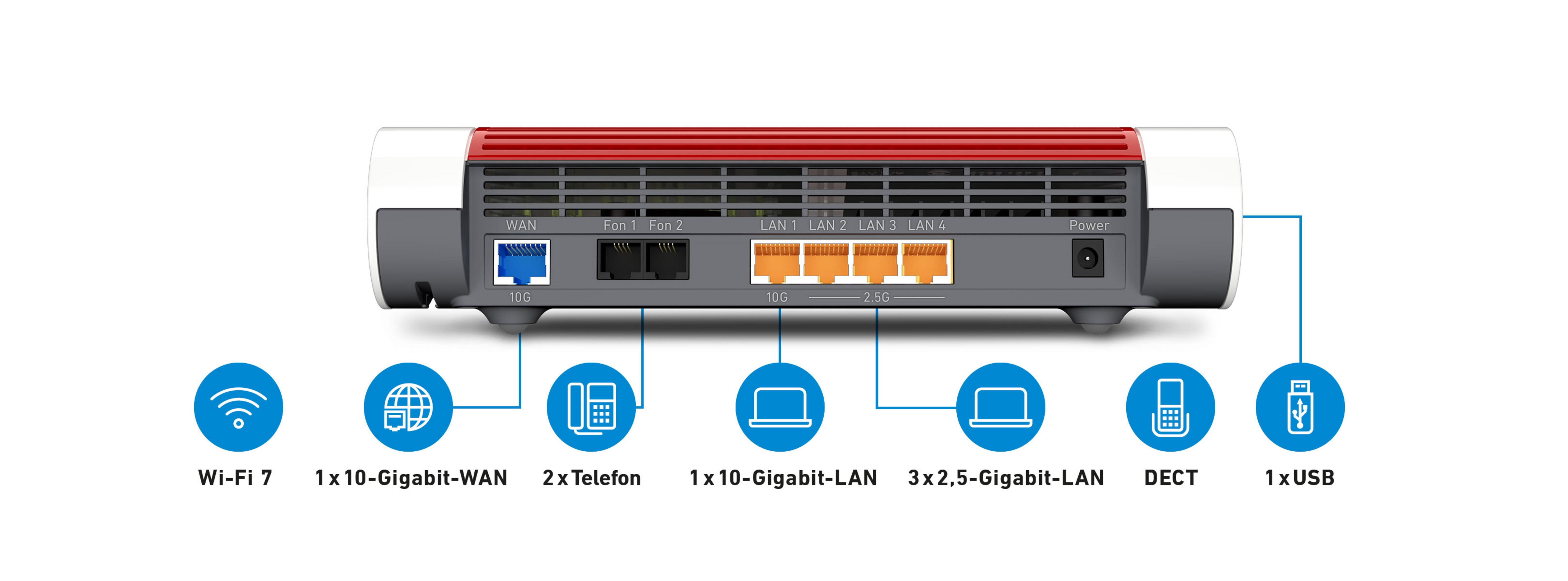 Retro di un router con porte: WAN, Fon, LAN, Power, e icone per Wi-Fi 7, WAN, Telefono, LAN, DECT, USB.