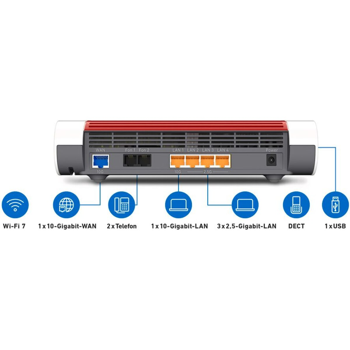 Retro router con porte: WAN, Fon 1/2, LAN 1-4 e Alimentazione. Icone: Wi-Fi 7, WAN, Telefono, LAN, DECT, USB.