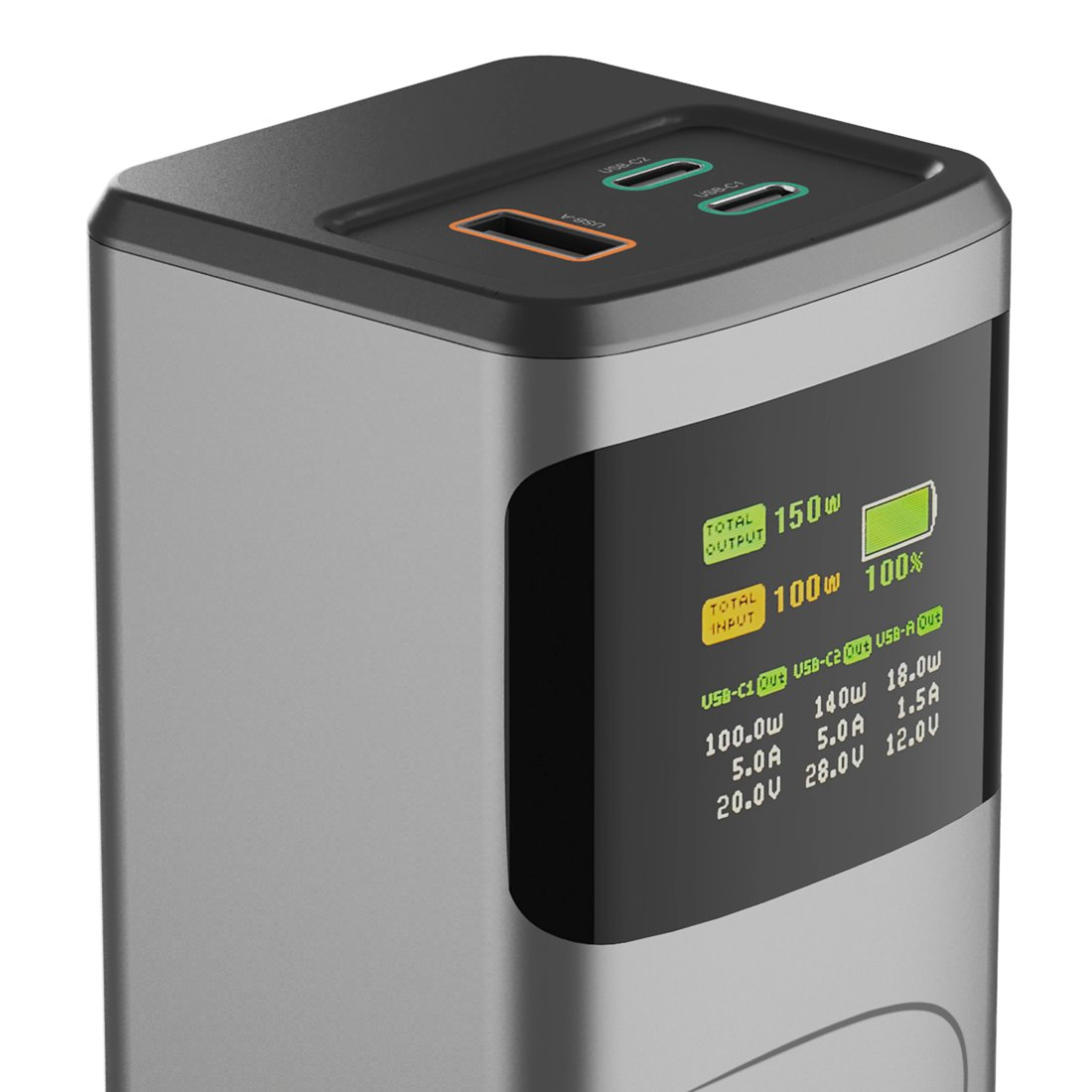 Grauer Powerbank mit USB-C-Anschlüssen. Display zeigt 150W Ausgang, 100W Eingang, 100% Ladung.