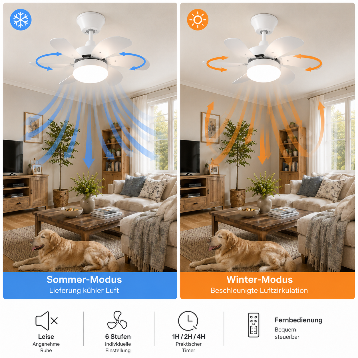 Deckenventilator im Sommer- und Wintermodus mit Luftstromanzeigen.