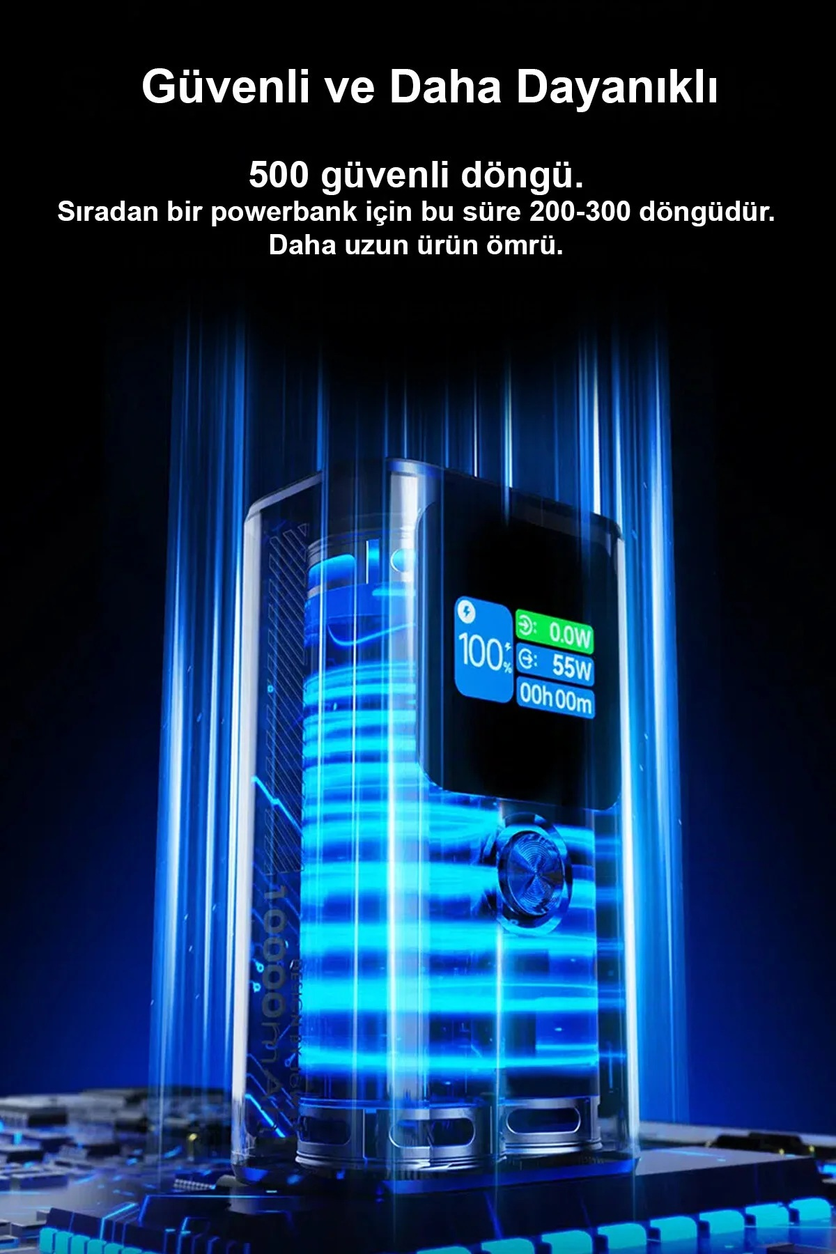 Powerbank ekranı %100 şarj, 55W ve 0.0W gösteriyor. Etrafını mavi ışıklar sarıyor.