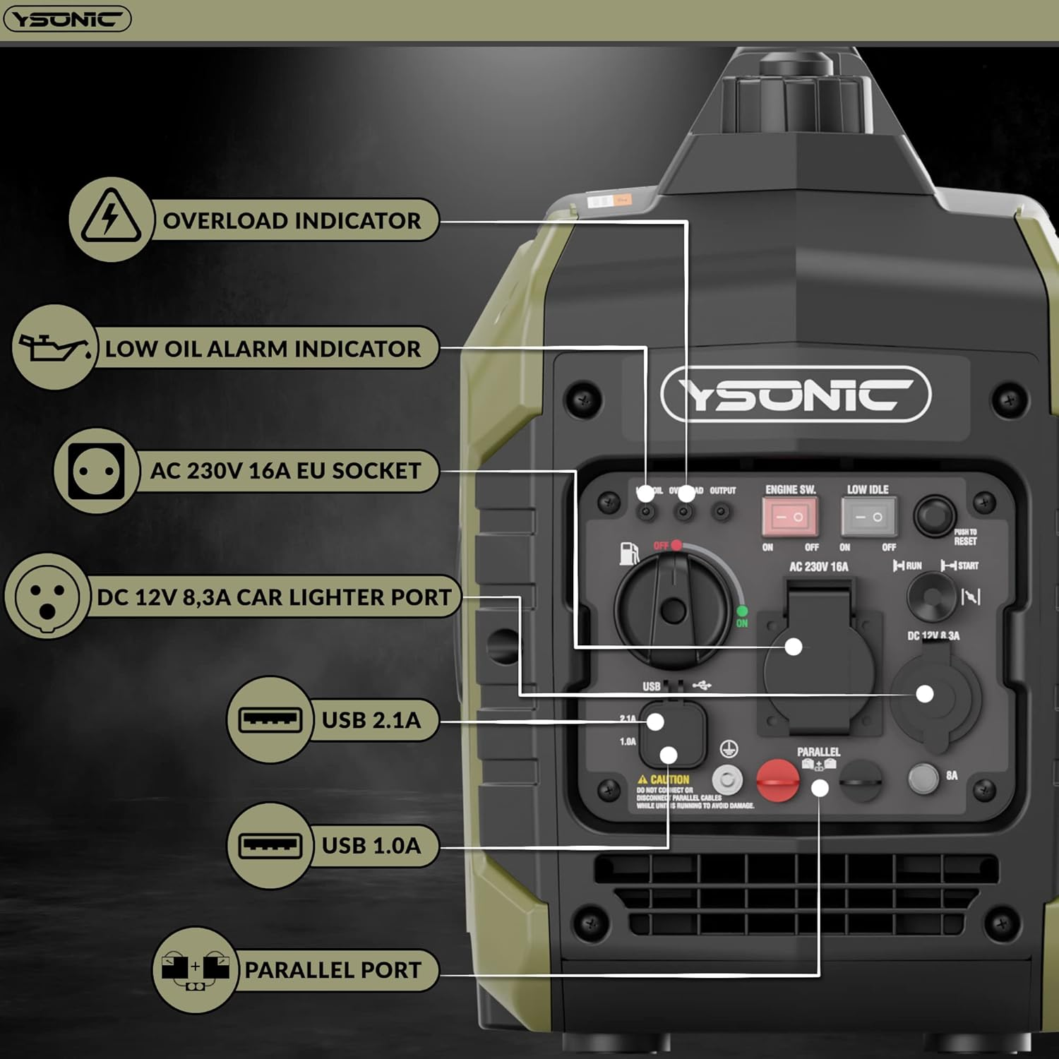 Ein YSONIC-Generator mit Anschlüssen: Überlastanzeige, Ölmangelanzeige, 230V-Steckdose, 12V-Buchse, USB.
