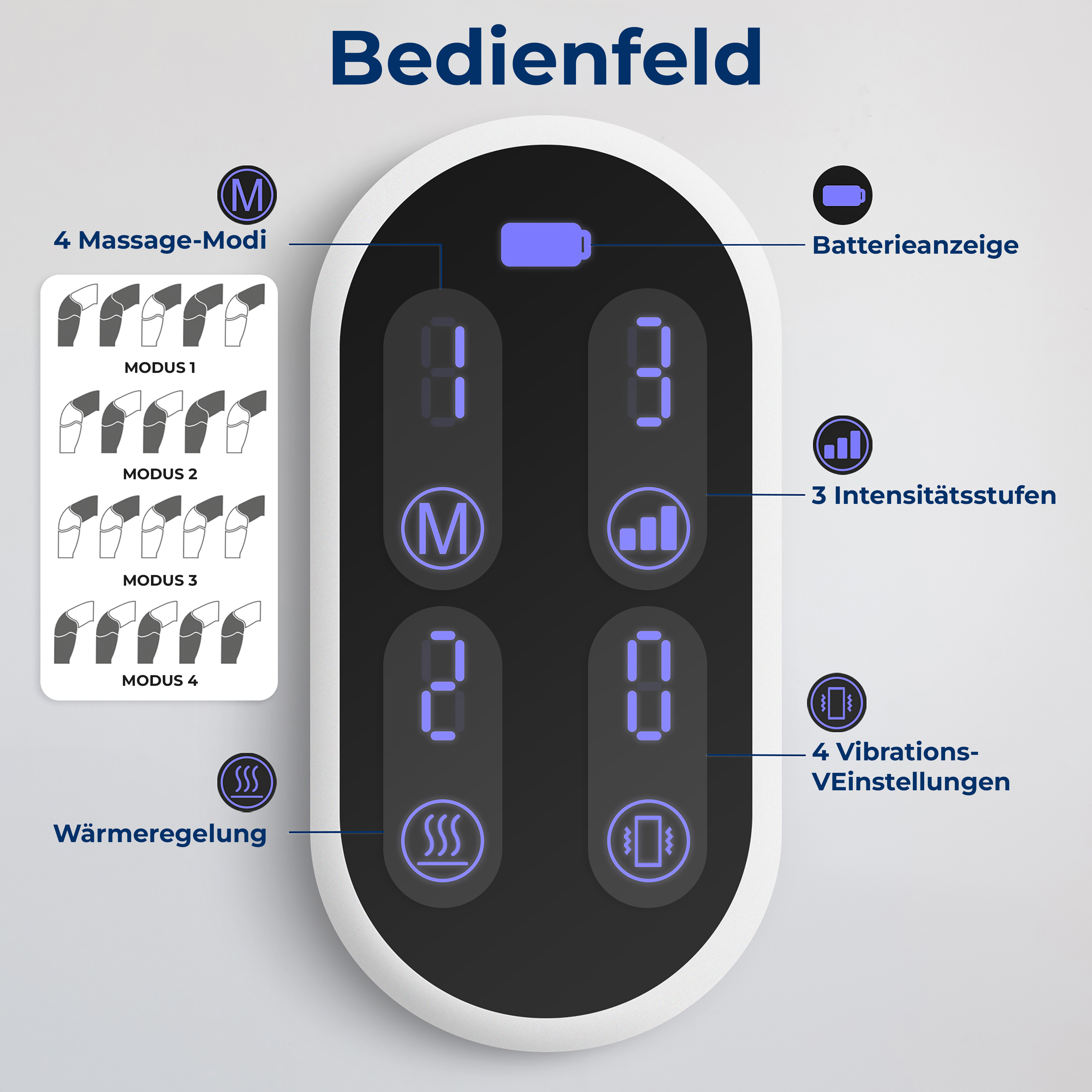 Pannello di controllo con modalità, intensità, vibrazioni, calore e indicatore batteria.
