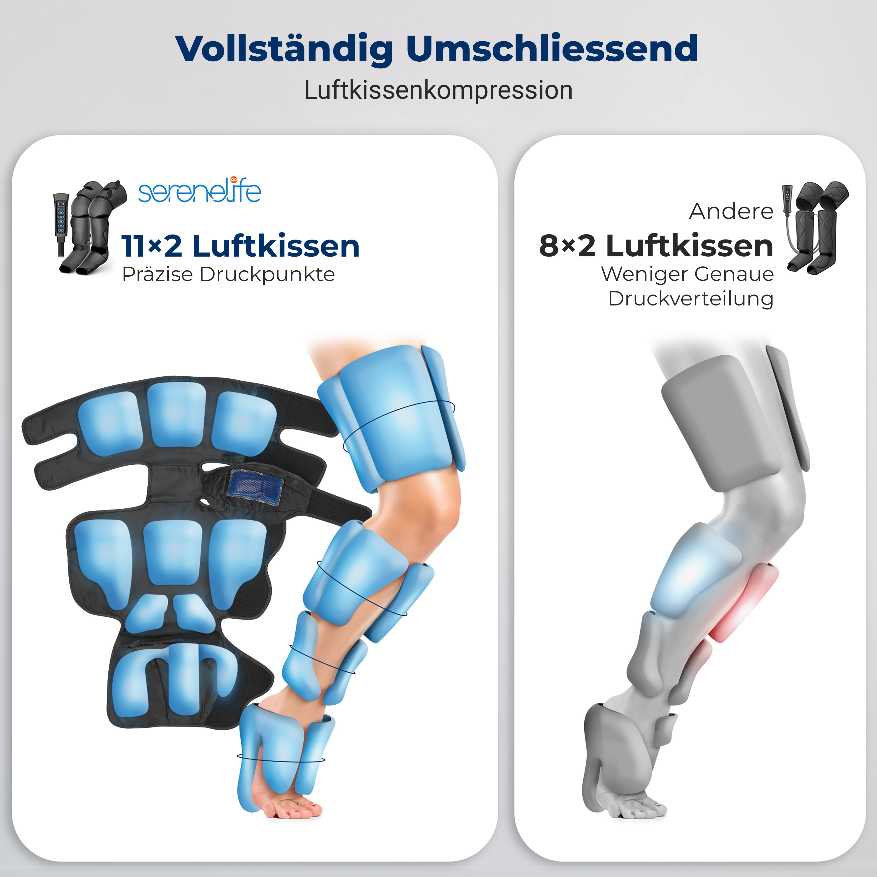 Dispositivo di compressione ad aria con 11x2 cuscini e controllo preciso.
