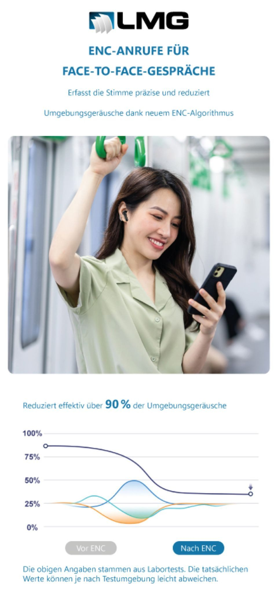 Frau im Zug mit Kopfhörern, hält Handy, zeigt Lärmreduzierungsgrafik.