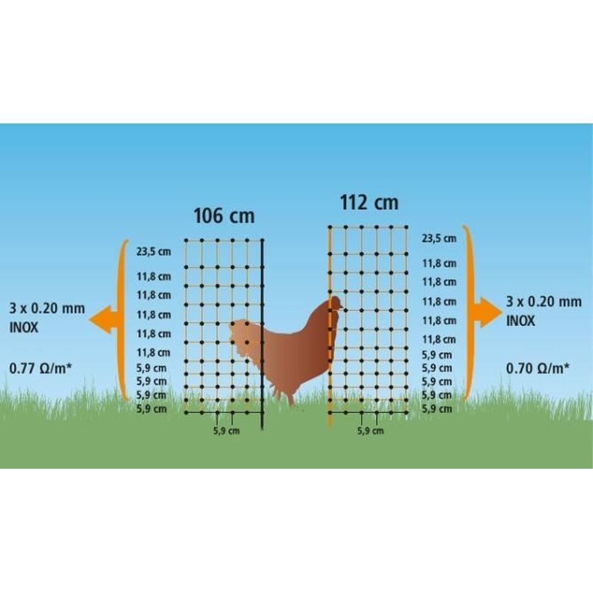 Due recinzioni elettriche con un pollo, dimensioni e specifiche.
