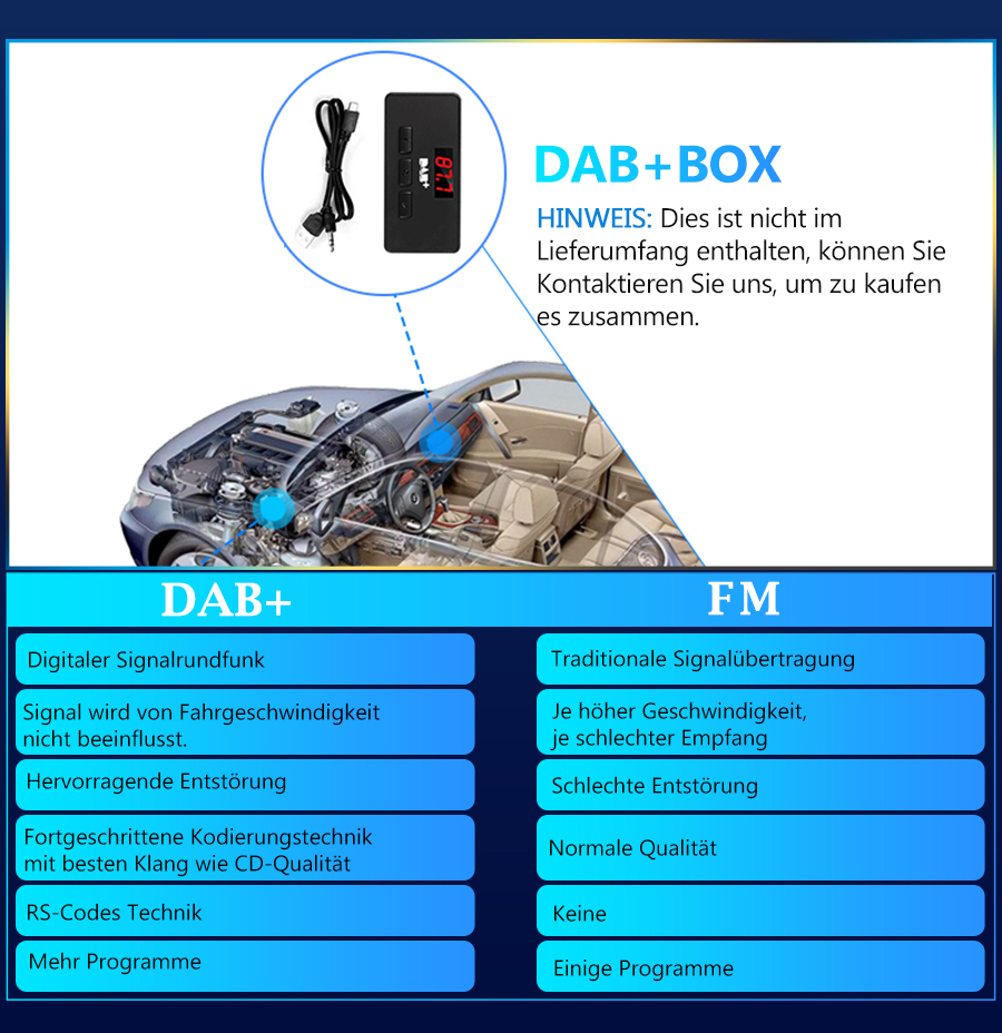 DAB+ BOX mit Kabel und Auto-Innenraum im Vergleich zu FM. Vorteile von DAB+ aufgeführt.