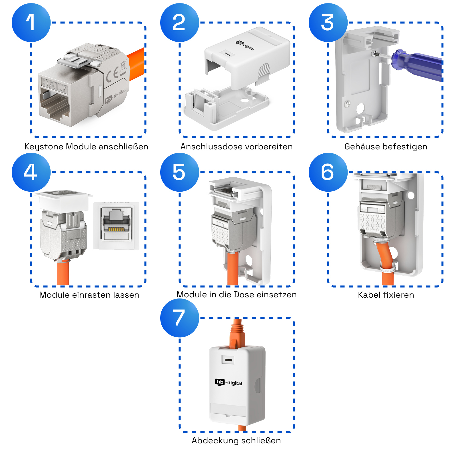 Anleitung zur Installation eines Keystone-Moduls mit orangefarbenem Kabel.