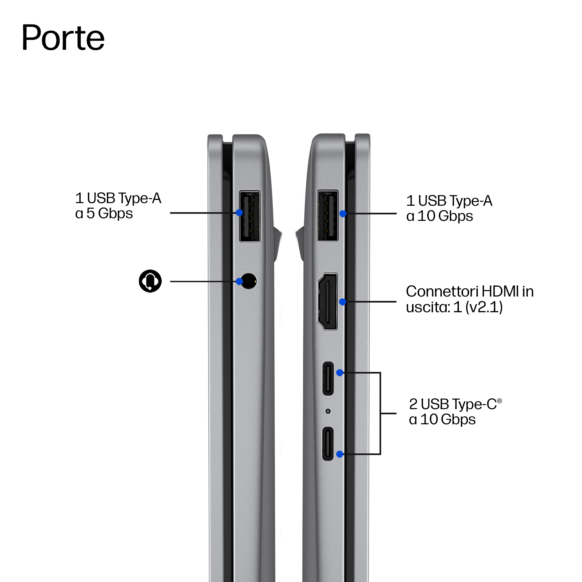 Porte: 1 USB-A (5 Gbps), jack audio, 1 USB-A (10 Gbps), 1 HDMI, 2 USB-C (10 Gbps).