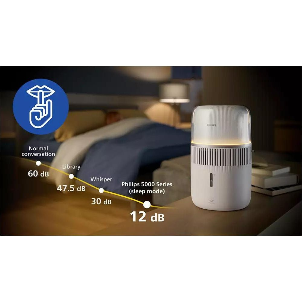 Ein Philips Luftreiniger im Schlafmodus (12 dB) neben einem Bett.