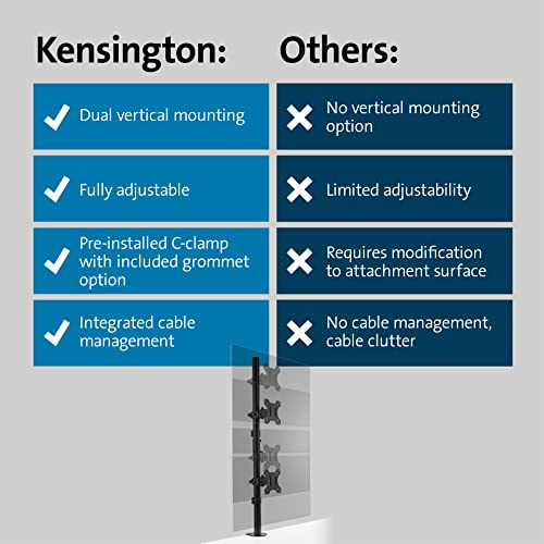 Kensington vs. Anderen: Functies zoals dubbele montage, verstelbaarheid, C-klem, kabelbeheer.