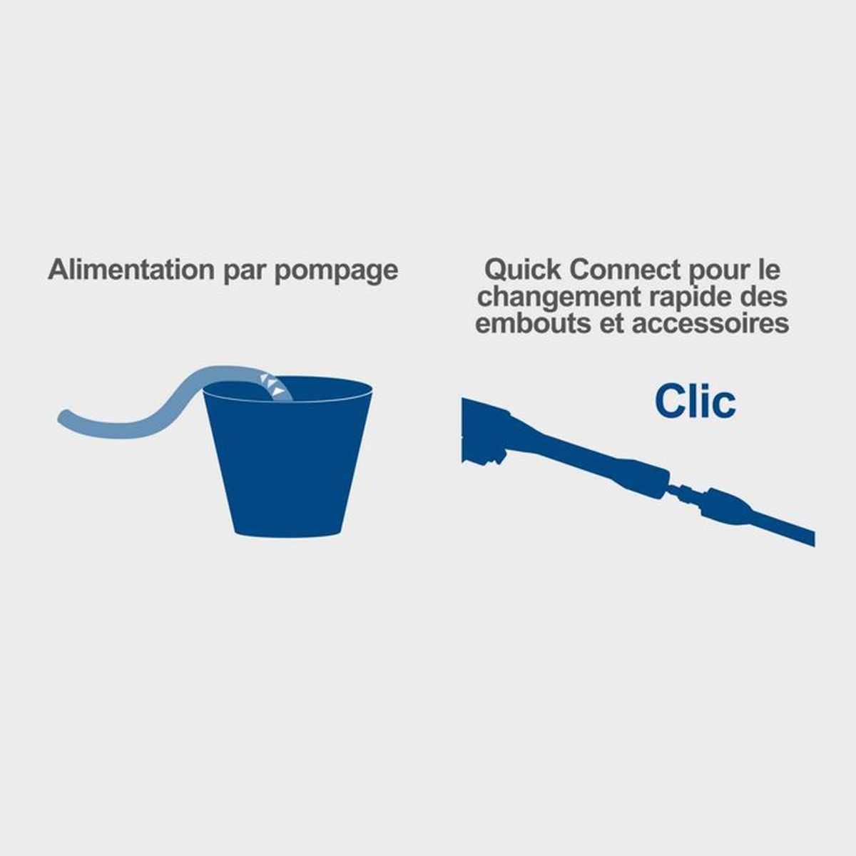 Un tubo riempie un secchio blu. A destra, uno strumento con attacco rapido.