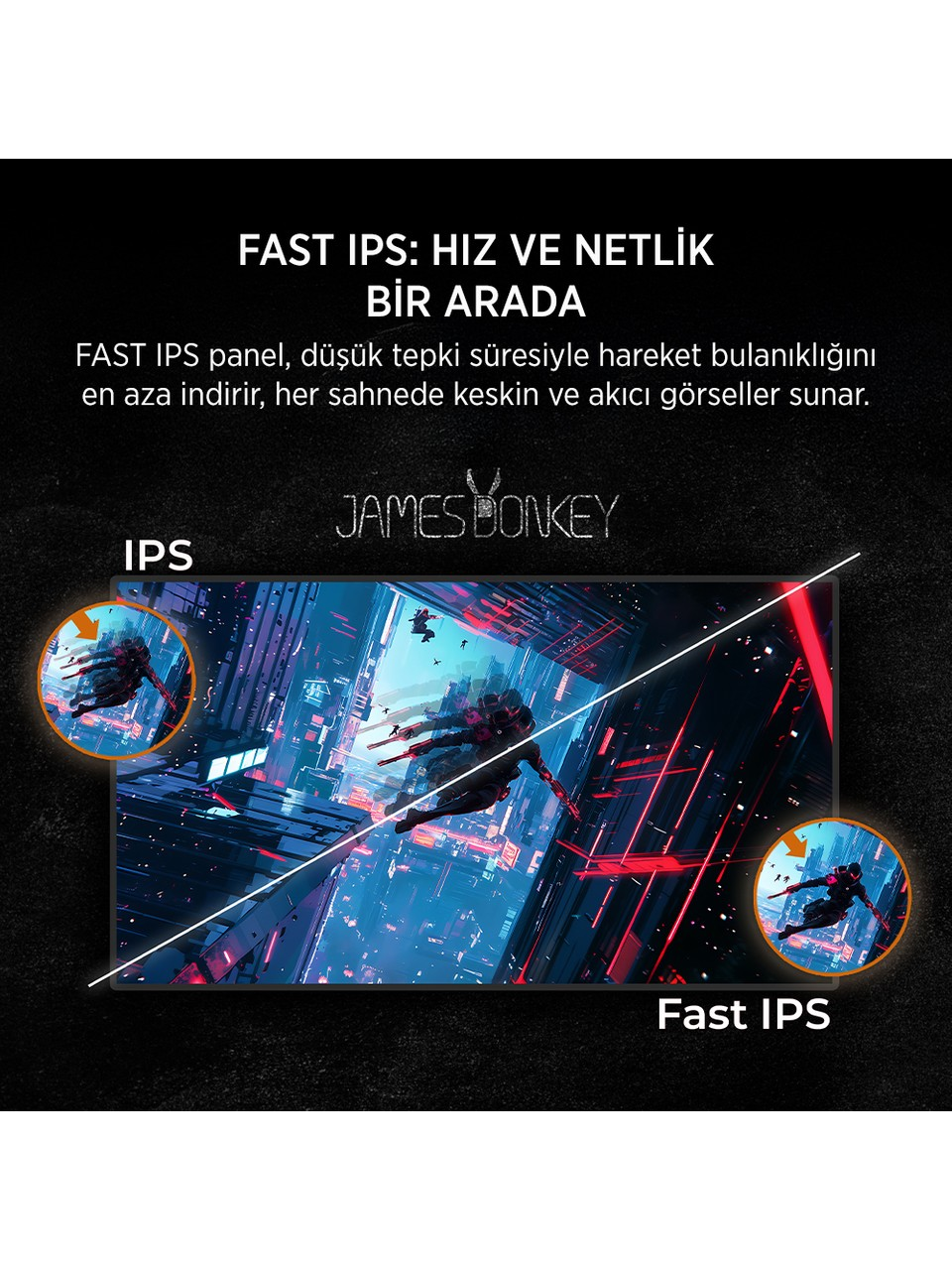 Bir monitör, aksiyon halindeki bir karakterle fütüristik bir şehir manzarası gösteriyor. Metin 'Fast IPS' vurgusu.
