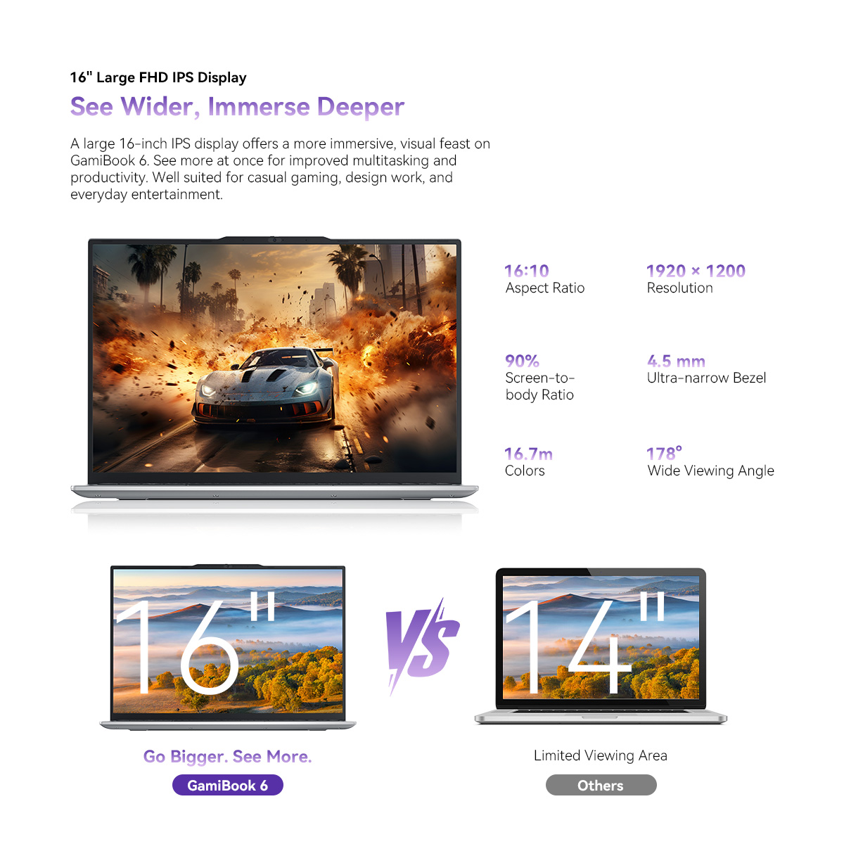 Especificaciones pantalla portátil: 16" FHD IPS, 16:10, 1920x1200, 90% pantalla, bisel 4,5mm, vista 178°.