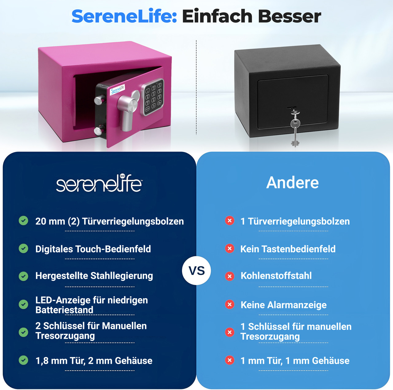 Vergleich von zwei Safes: Ein pinker SereneLife Safe mit digitalem Schloss und ein schwarzer Safe mit Schlüssel.