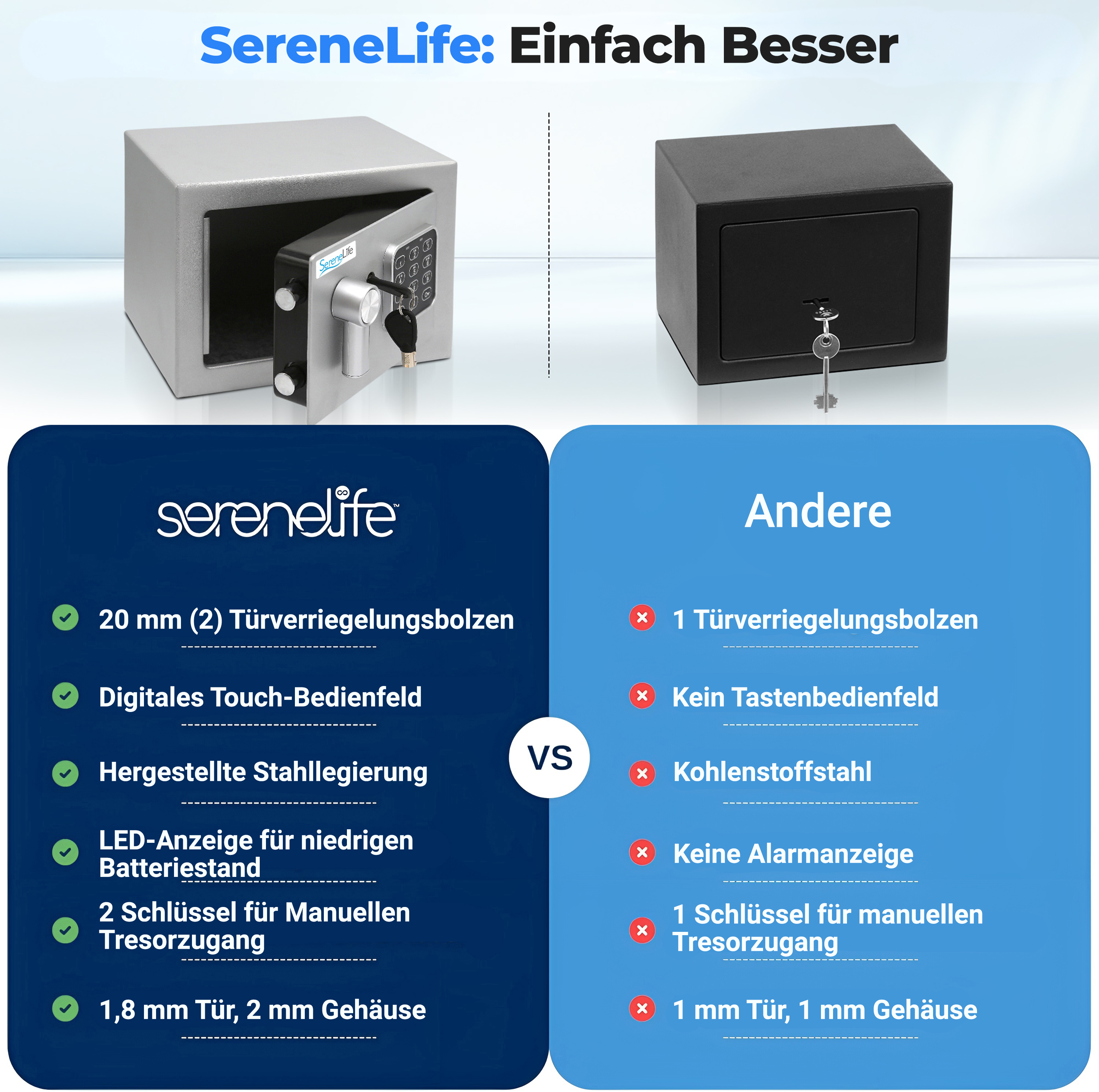 Vergleich von zwei Safes: SereneLife mit digitalem Schloss und anderen mit Schlüssel.