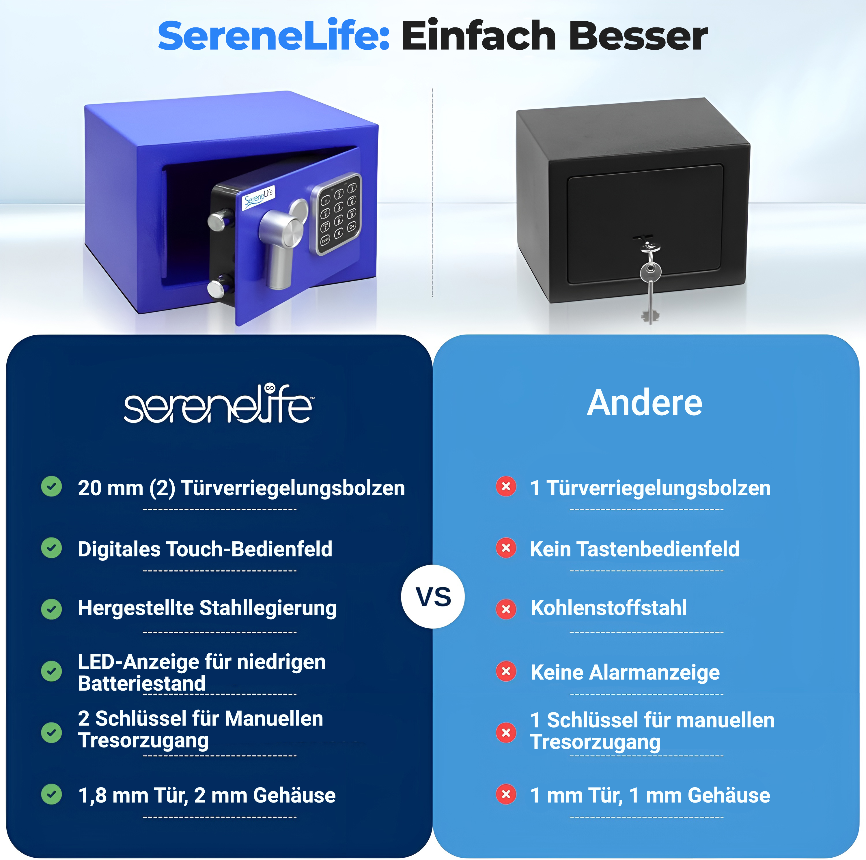 Vergleich von zwei Safes: blau mit Touchpad, schwarz mit Schlüsselschloss.