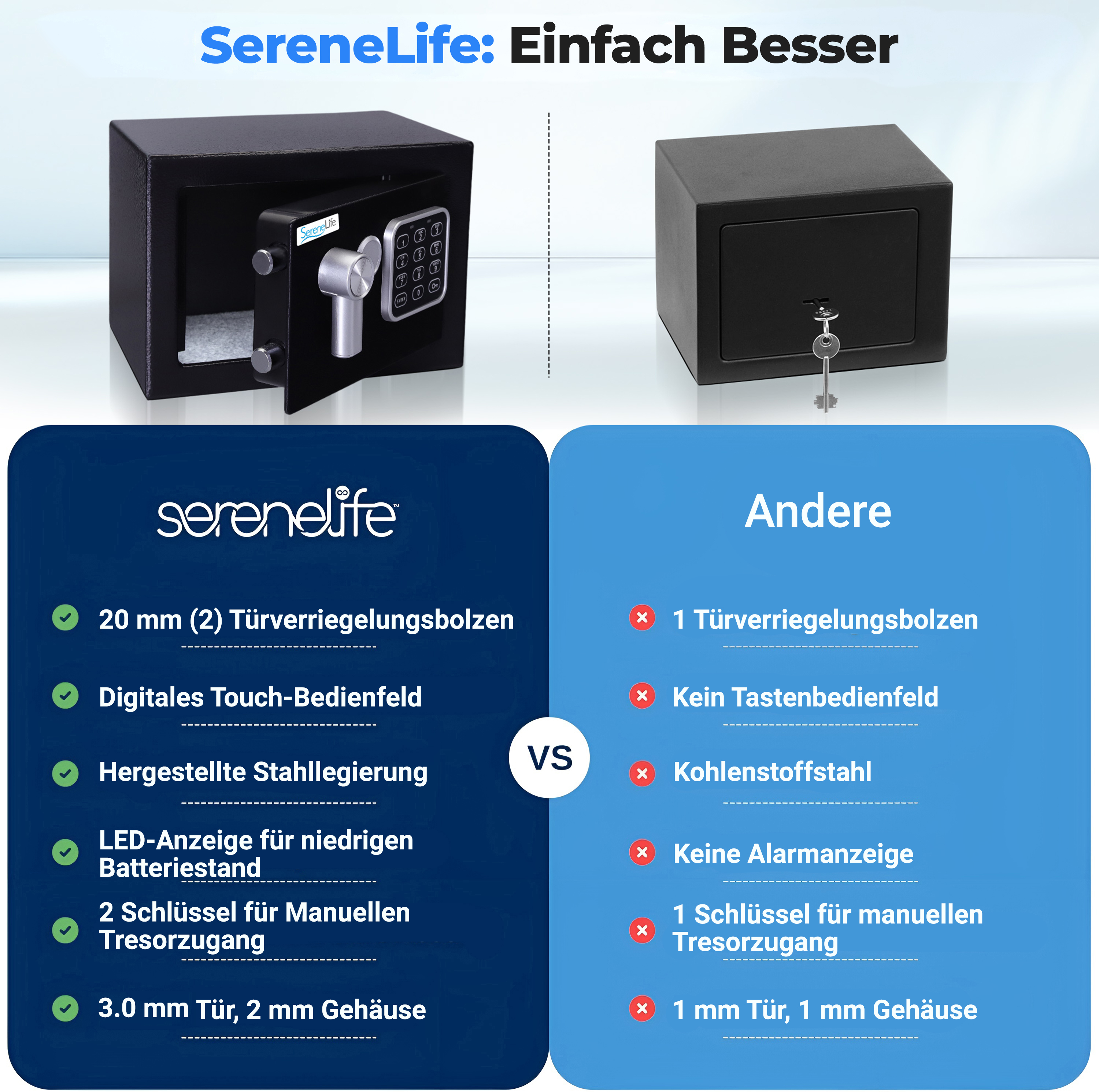 Vergleich von zwei Safes: SereneLife mit digitalen Tasten und mehr Bolzen vs. Andere.