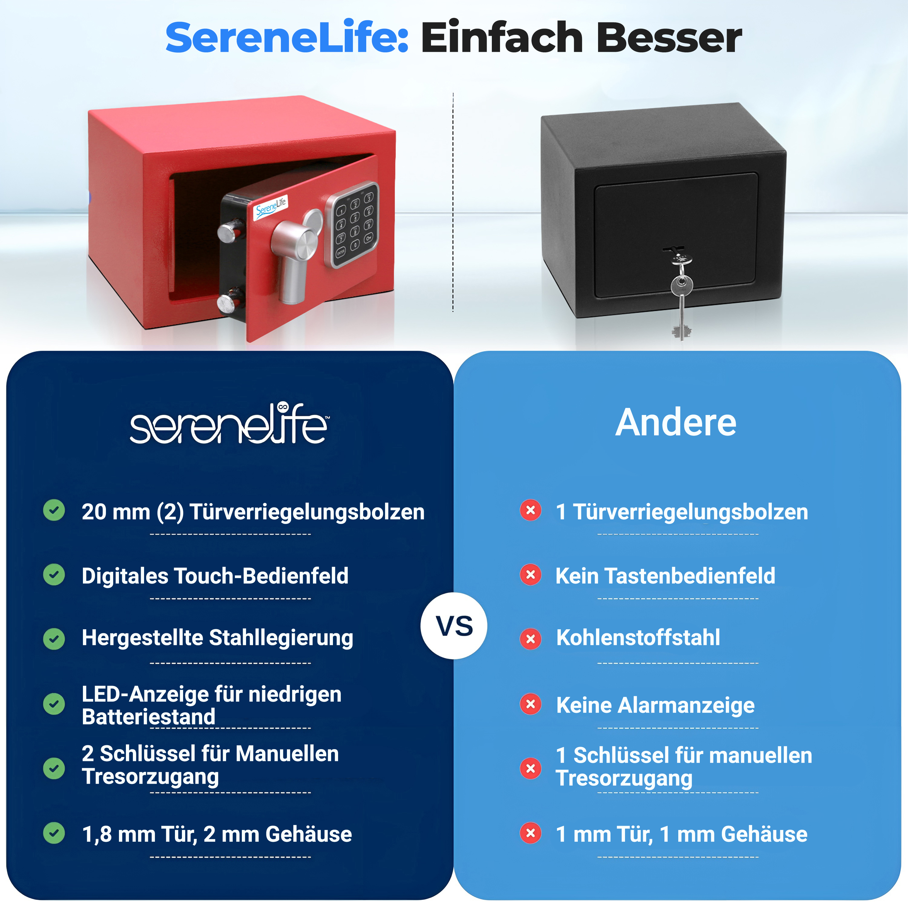 Vergleich von Safes: SereneLife mit digitalen Tasten, 2 Bolzen.