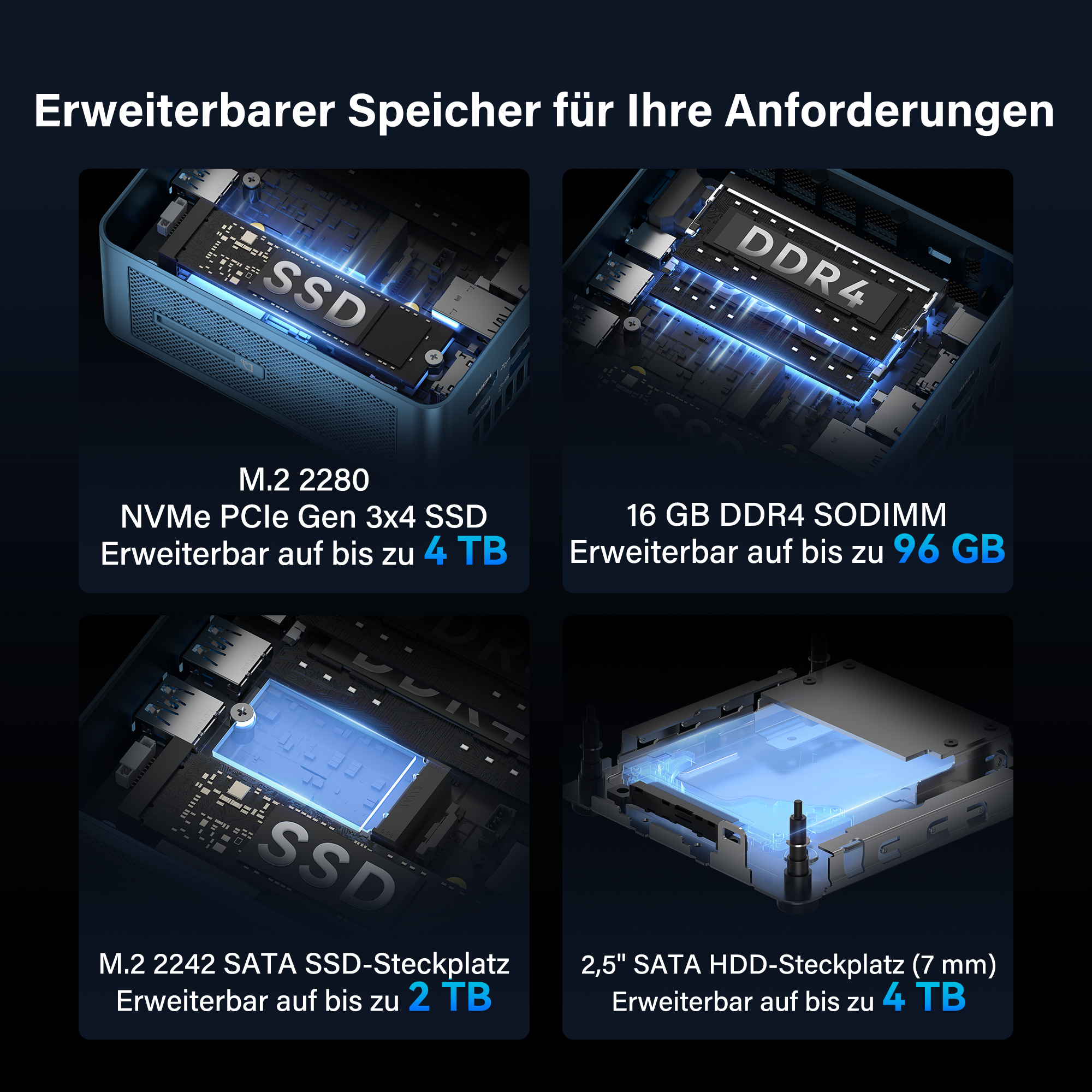 Ein M.2 2280 NVMe SSD-Steckplatz, erweiterbar bis zu 4 TB.