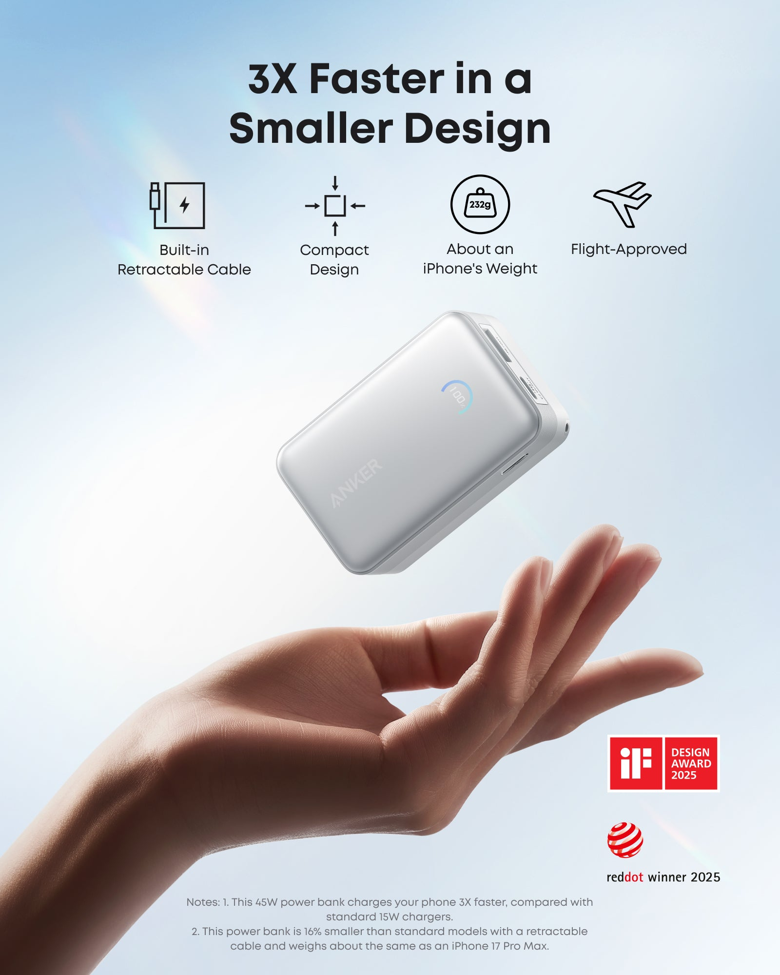 Un power bank Anker bianco è tenuto sopra una mano. Caratteristiche: cavo integrato, compatto, 232g.