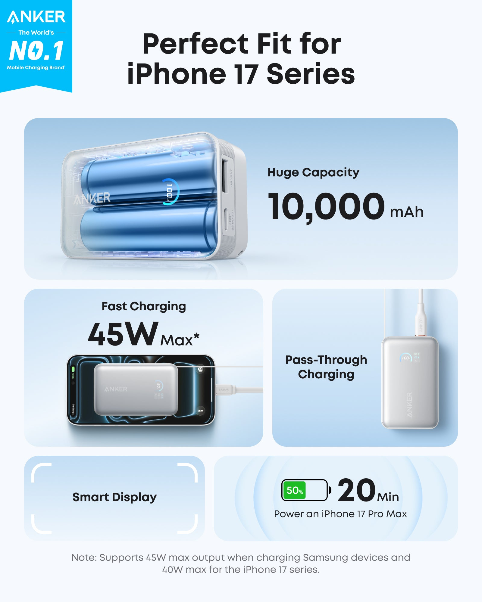Powerbank Anker: 10.000 mAh, ricarica rapida 45W, display smart.