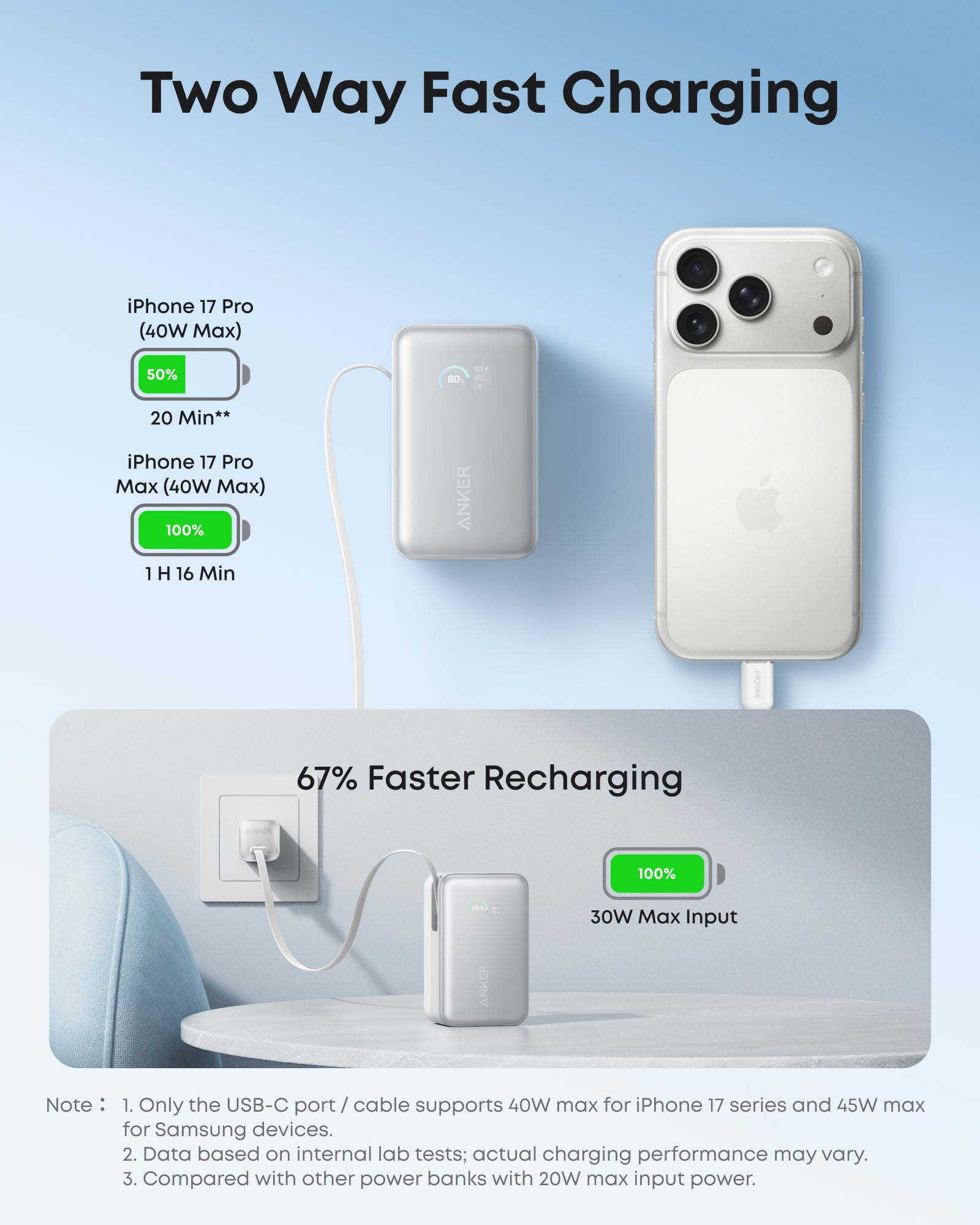 Ricarica rapida bidirezionale: iPhone 17 Pro 50% in 20 min; 100% in 1h 16min.