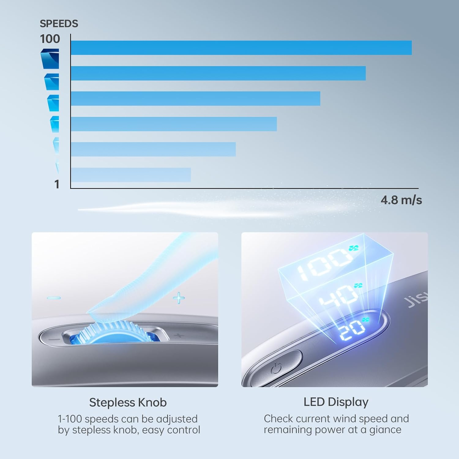 Grafico a barre delle velocità 1-100, manopola continua e display LED che mostra 100%, 40%, 20%.