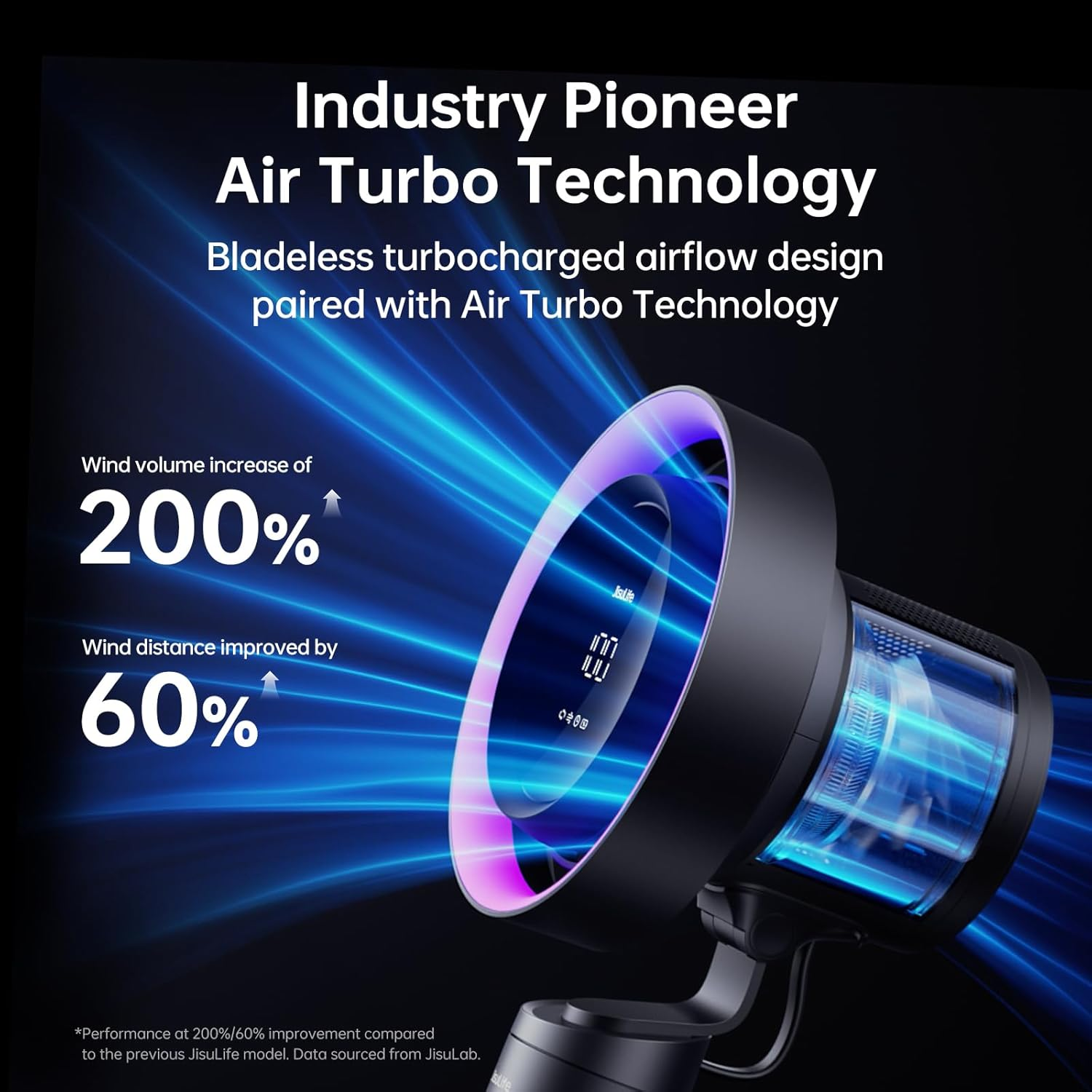 Ventilatore senza lame con tecnologia Air Turbo, 200% aumento volume, 60% distanza.