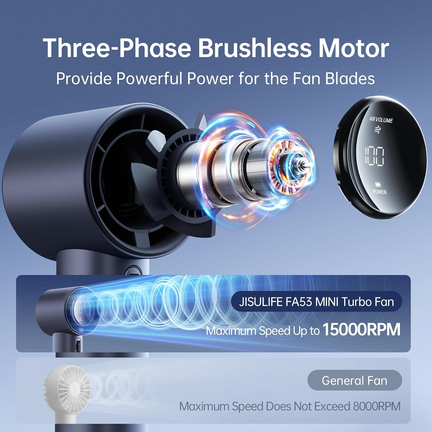 Motore brushless trifase per pale ventilatore; Turbo Ventola fino a 15000 giri/min.