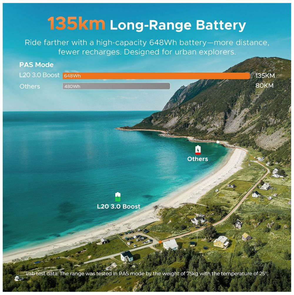 Gráfico que muestra una costa escénica con texto sobre batería de 135km.
