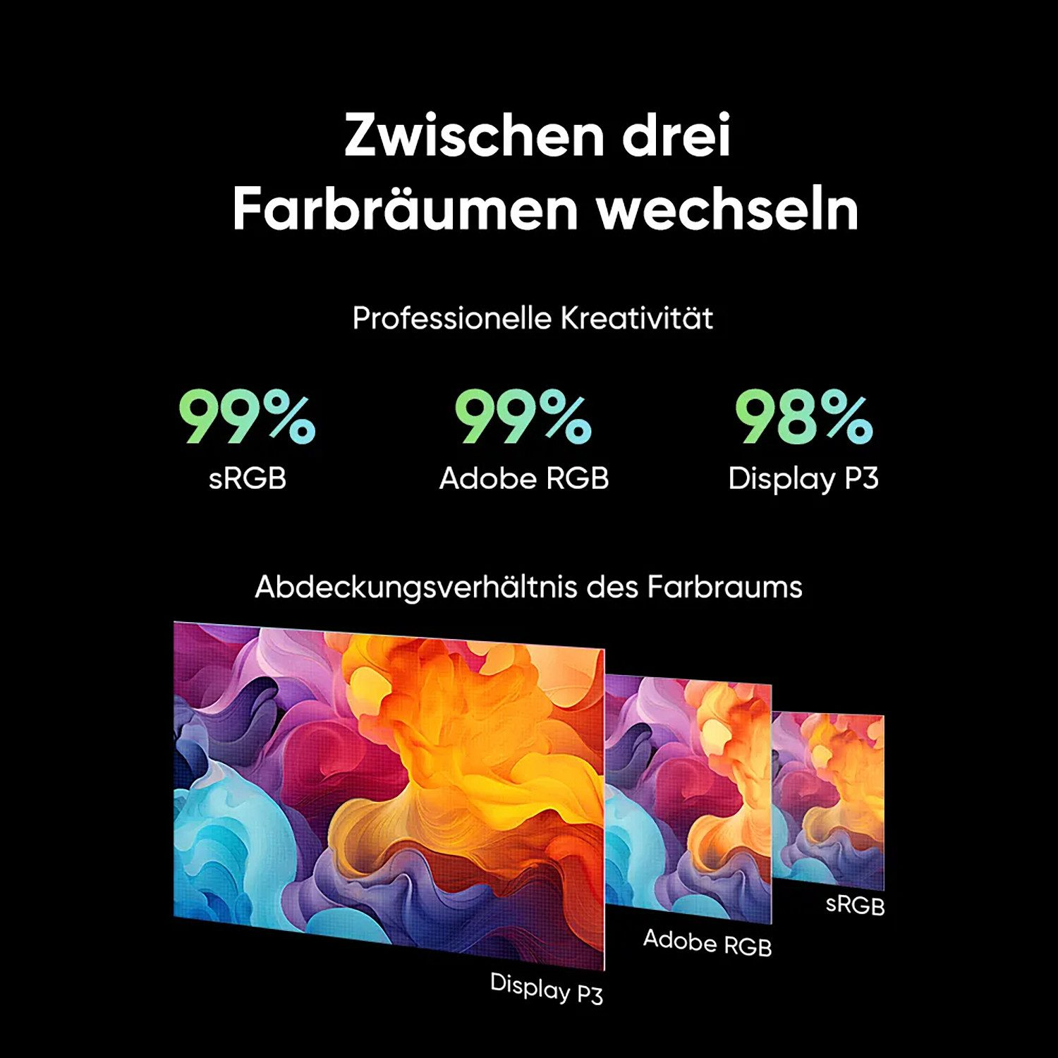 Tres espacios de color: 99% sRGB, 99% Adobe RGB, 98% Display P3.
