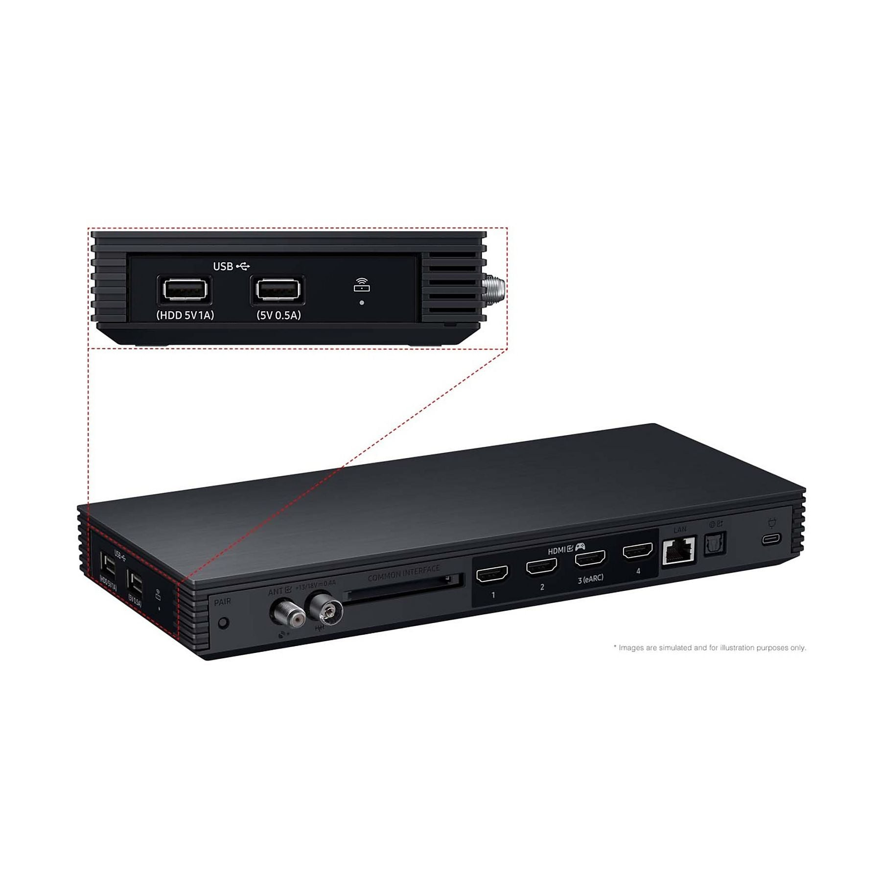 Un ricevitore multimediale nero con varie porte, inclusi HDMI, USB, LAN e ingressi antenna, mostrato con una vista ingrandita delle porte USB.
