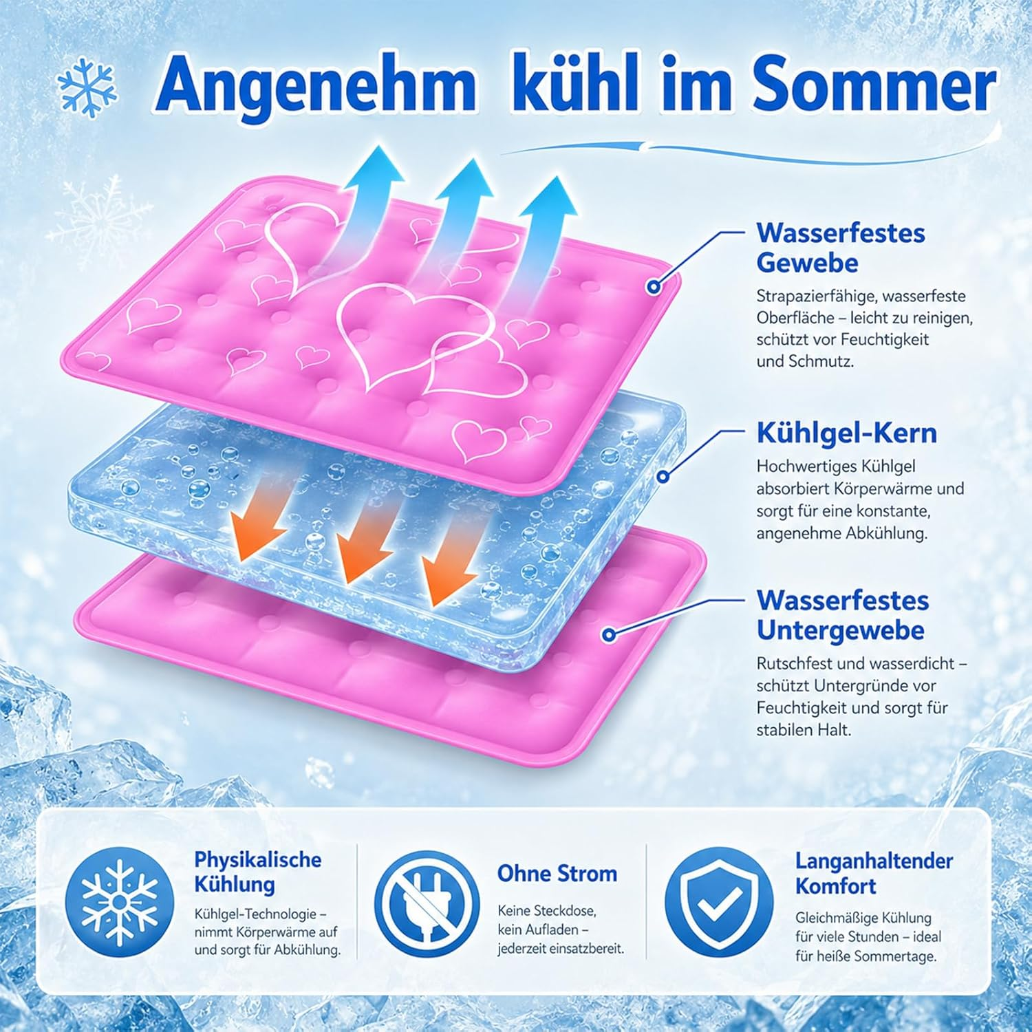 Abbildung eines Kühlkissens mit drei Schichten und Beschriftungen.