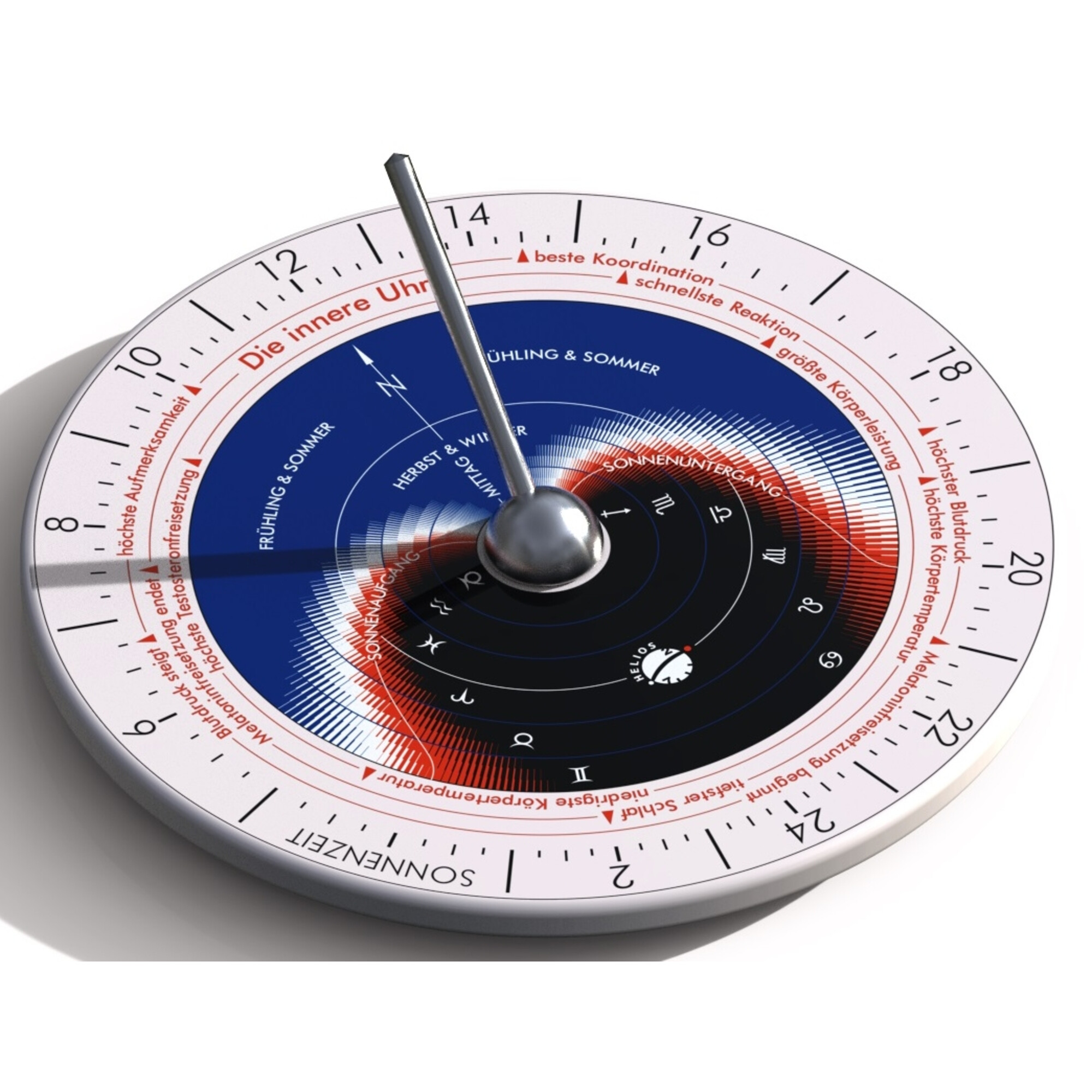 Eine innere Uhr mit Zahlen, Jahreszeiten, Sternzeichen und einem Zeiger.