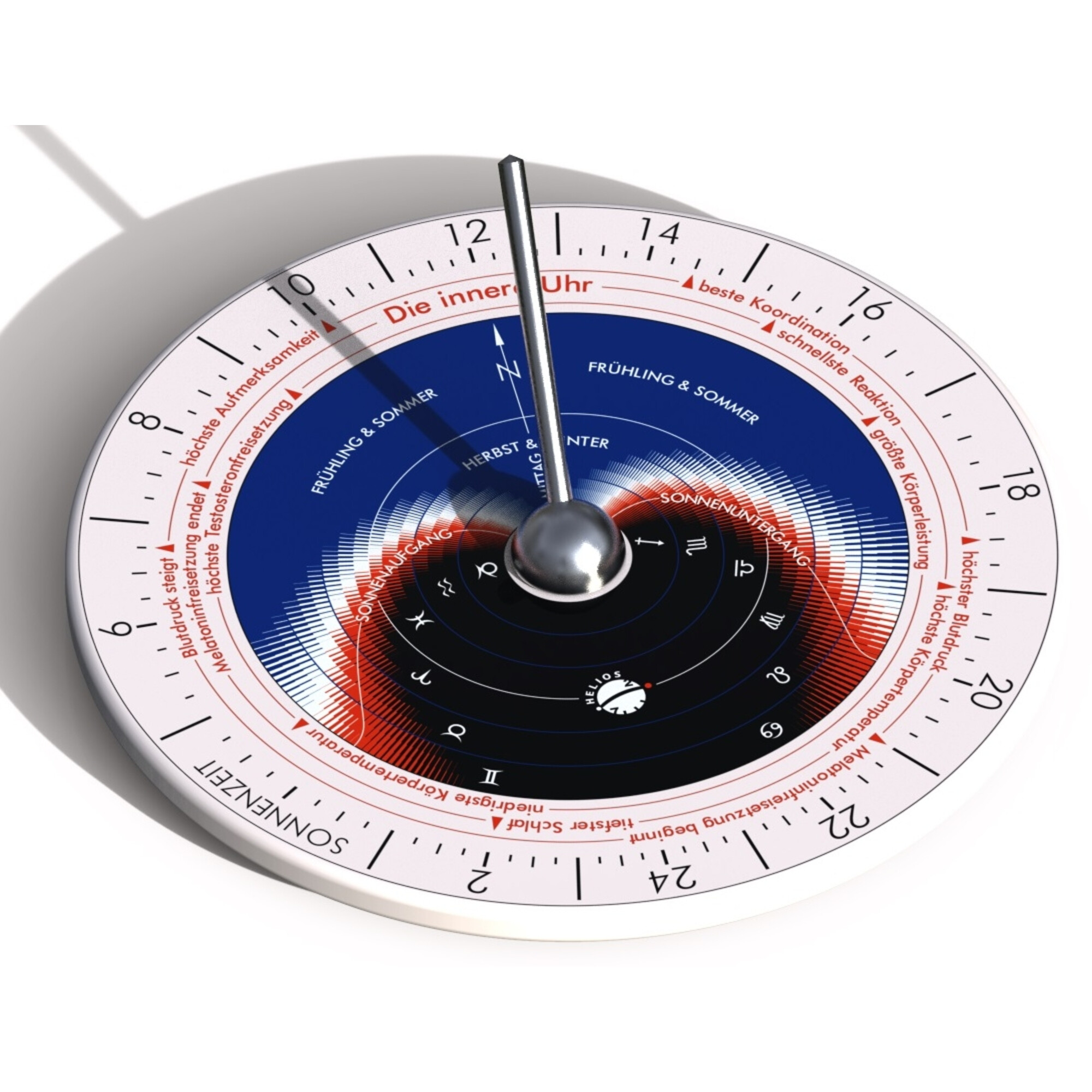 Eine innere Uhr mit Zeit- und Sternzeichen-Skalen, Zeiger und saisonalen Hinweisen.