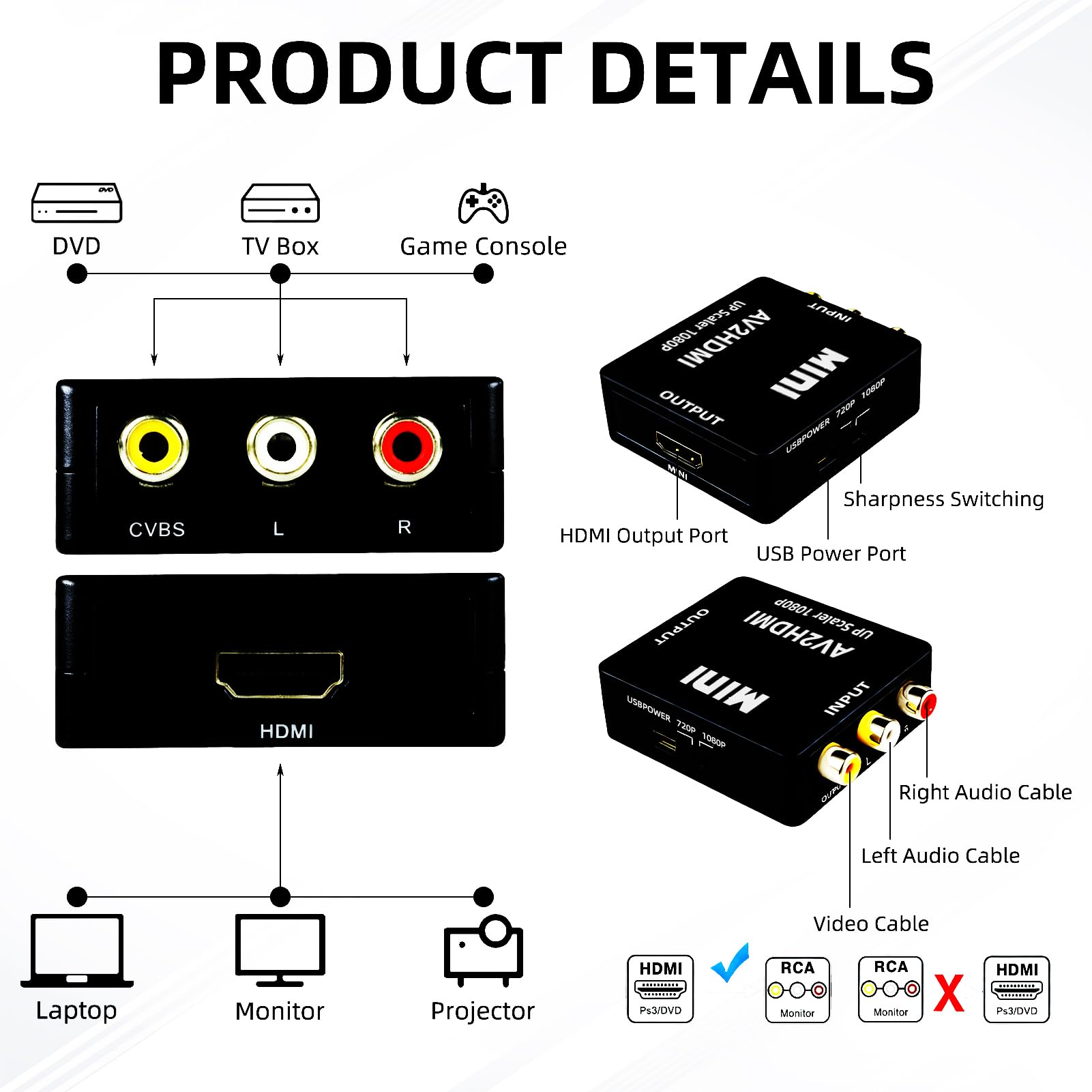 Diagramm zeigt AV2HDMI-Konverter-Anschlüsse, Eingänge und Ausgänge.