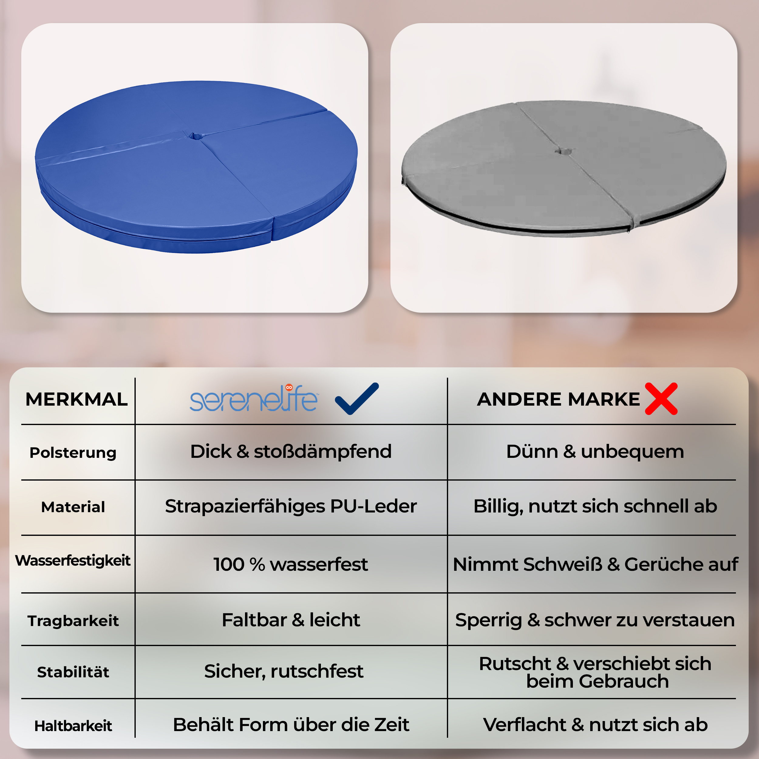 Vergleichstabelle: Serenelife Matte vs. andere Marke. Eigenschaften: Polsterung, Material, Wasserfestigkeit, Tragbarkeit, Stabilität, Haltbarkeit.