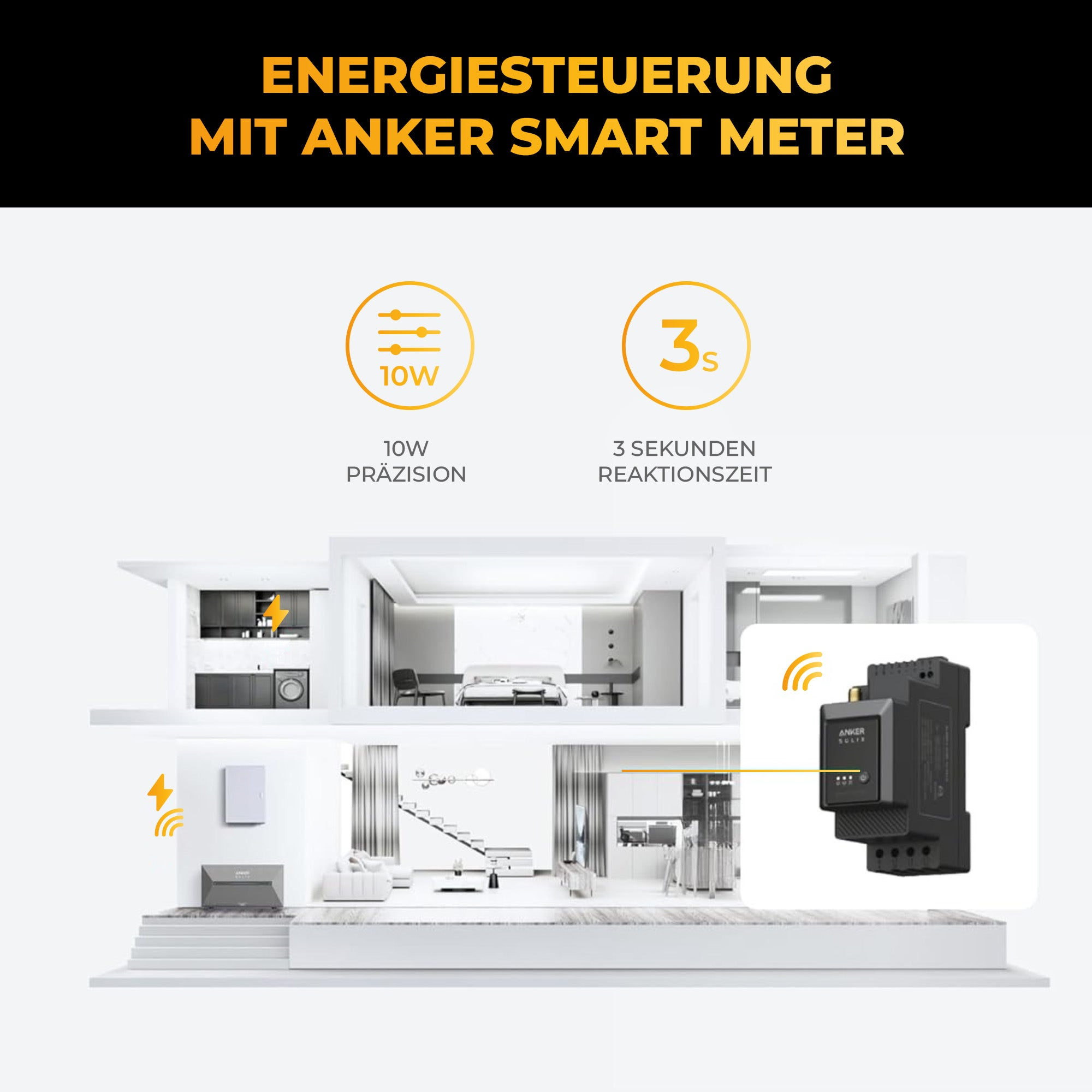 Anker Smart Meter mit 10W Präzision und 3s Reaktionszeit in einem Haus.