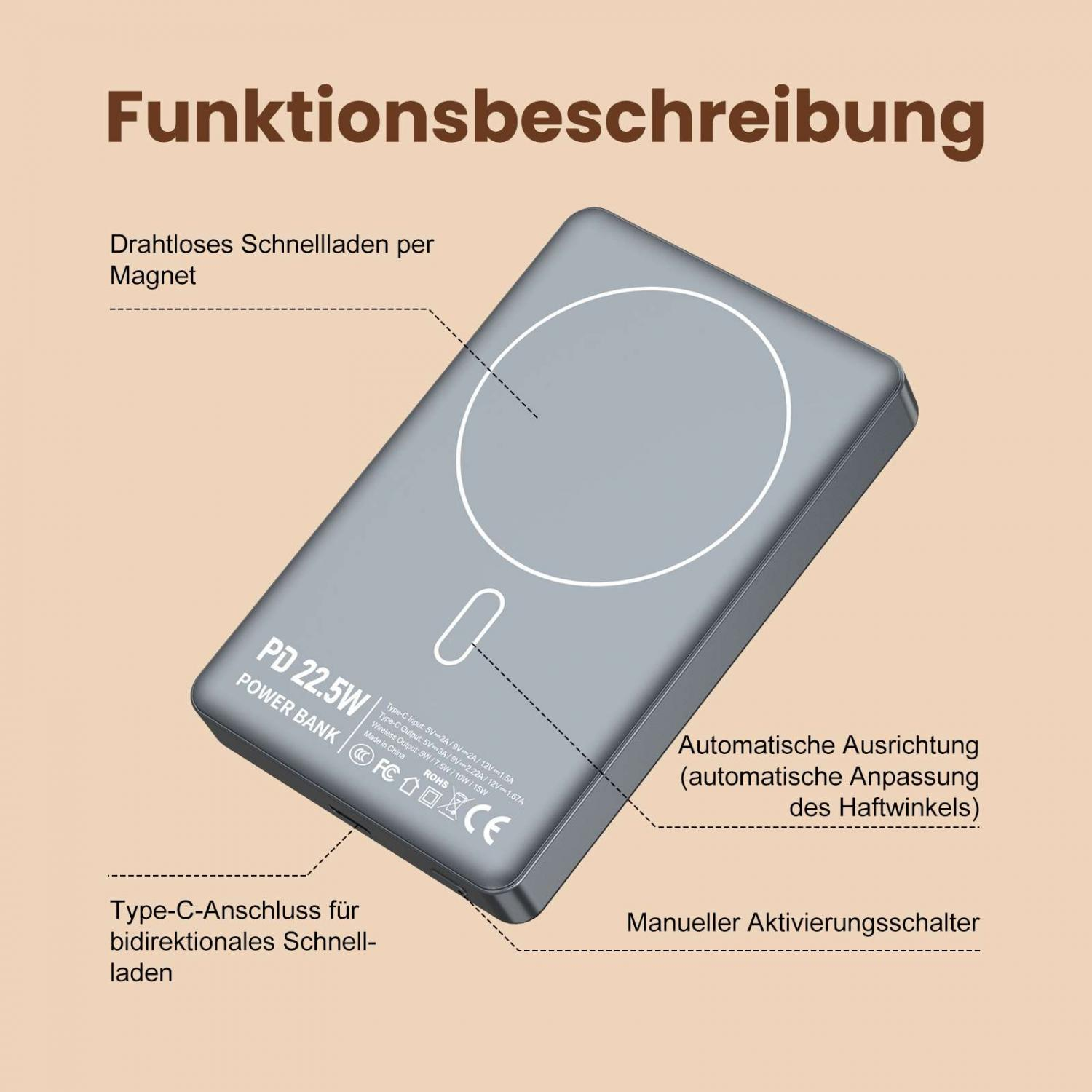 Graue Powerbank mit MagSafe-Ladefläche und Beschriftungen für Funktionen.