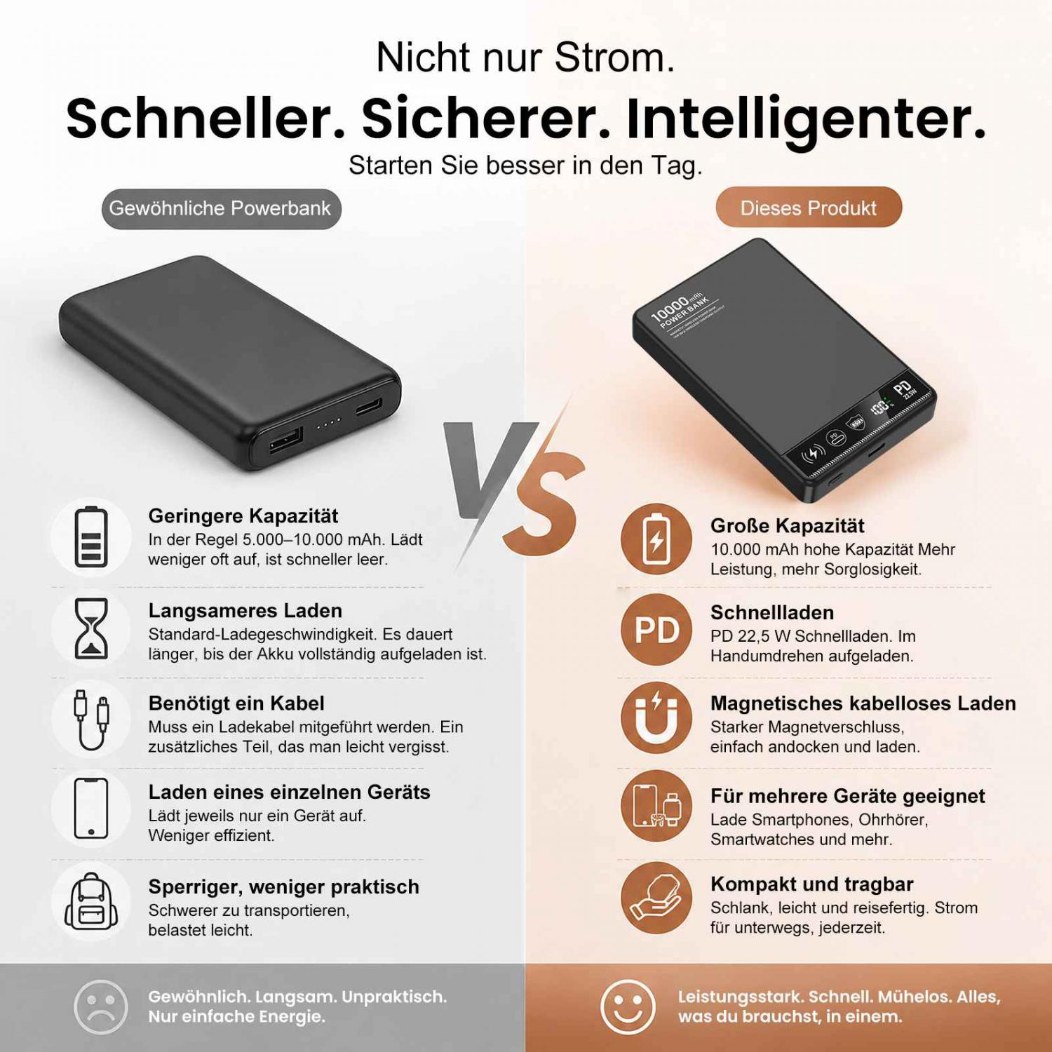 Vergleich von zwei Powerbanks: eine gewöhnliche und eine moderne mit Schnellladen.
