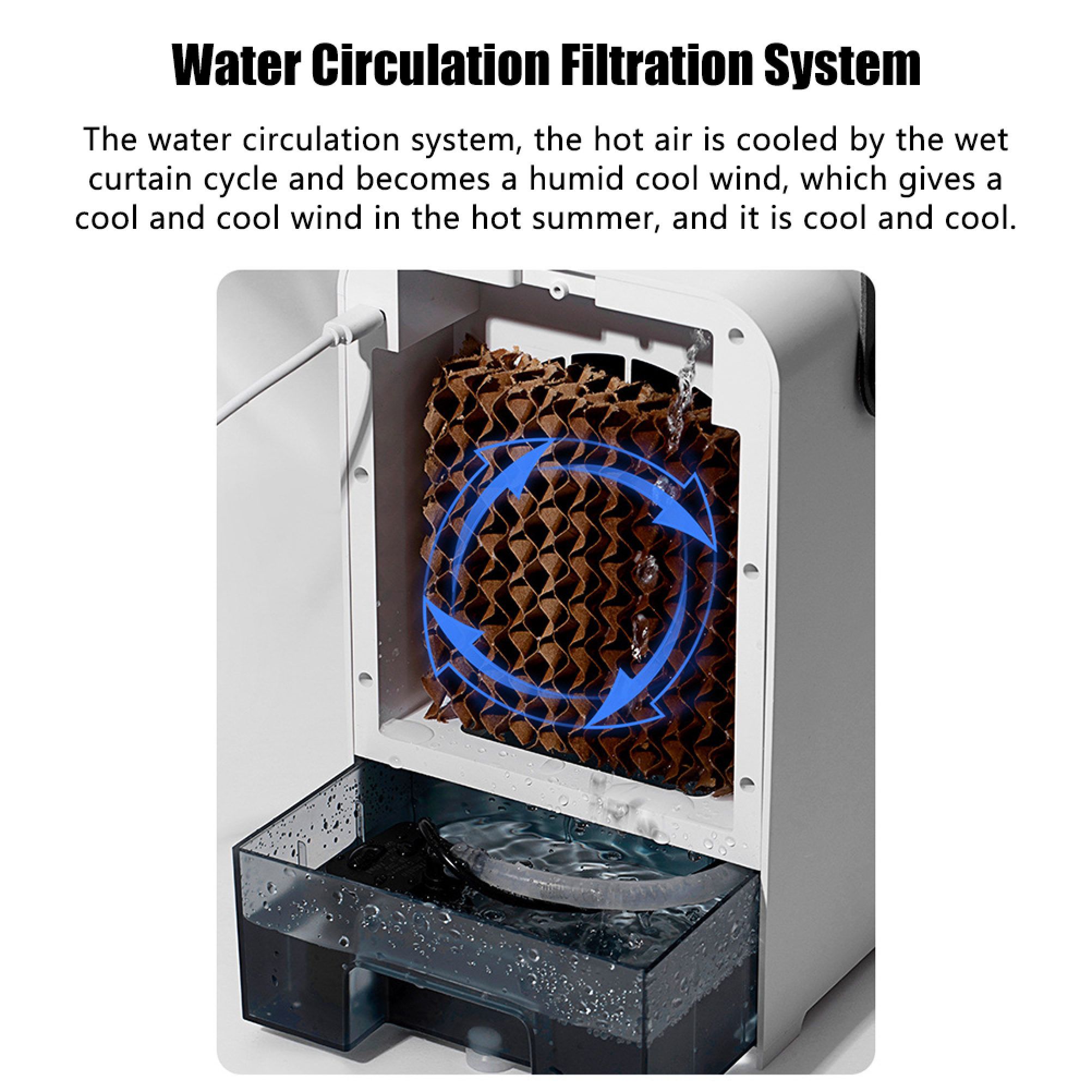 Ein Kühler mit einem Wasserbehälter, einer Filtermatte und blauen Pfeilen, die einen Kreislauf anzeigen.