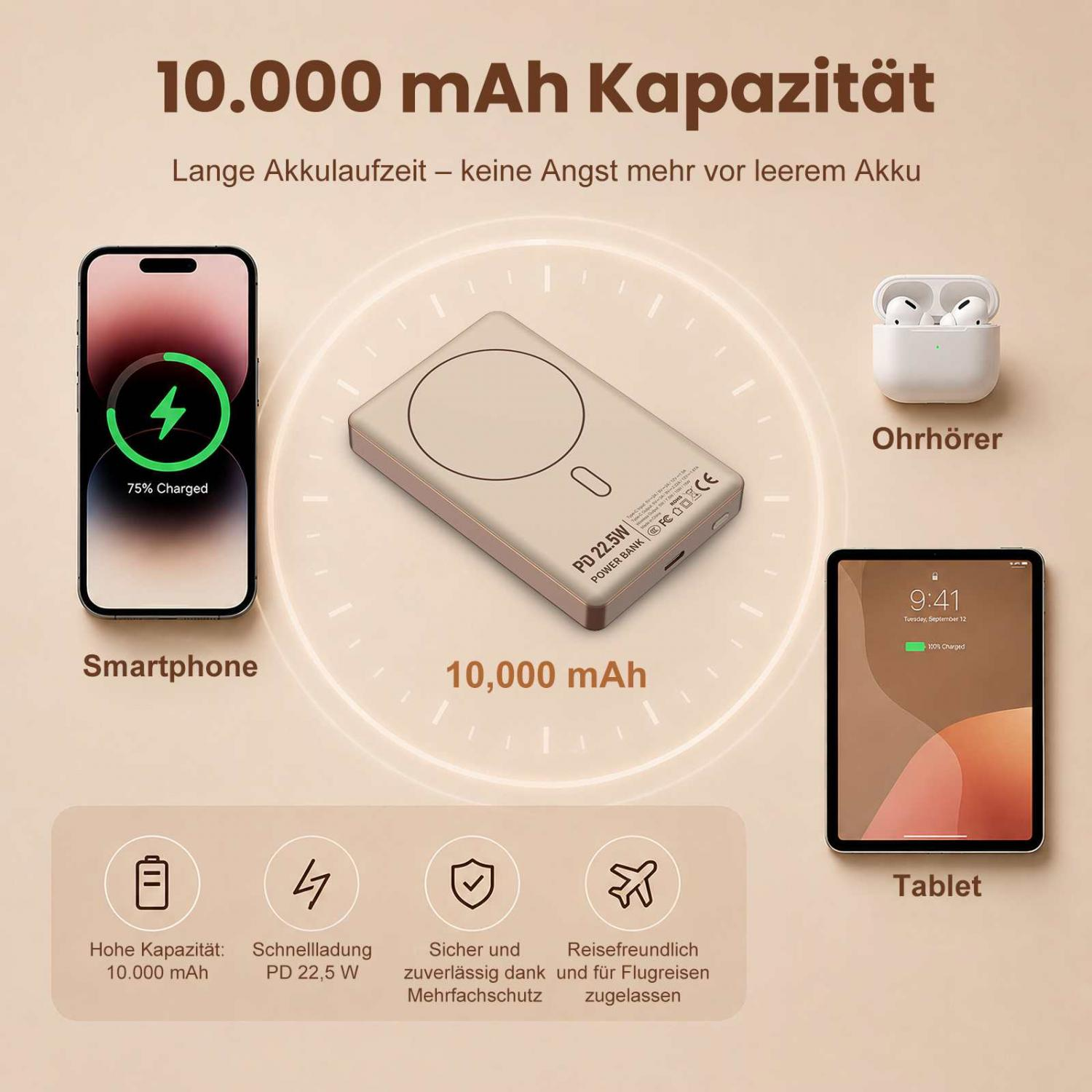 Powerbank mit 10.000 mAh Kapazität, gezeigt mit Smartphone, Ohrhörern und Tablet.