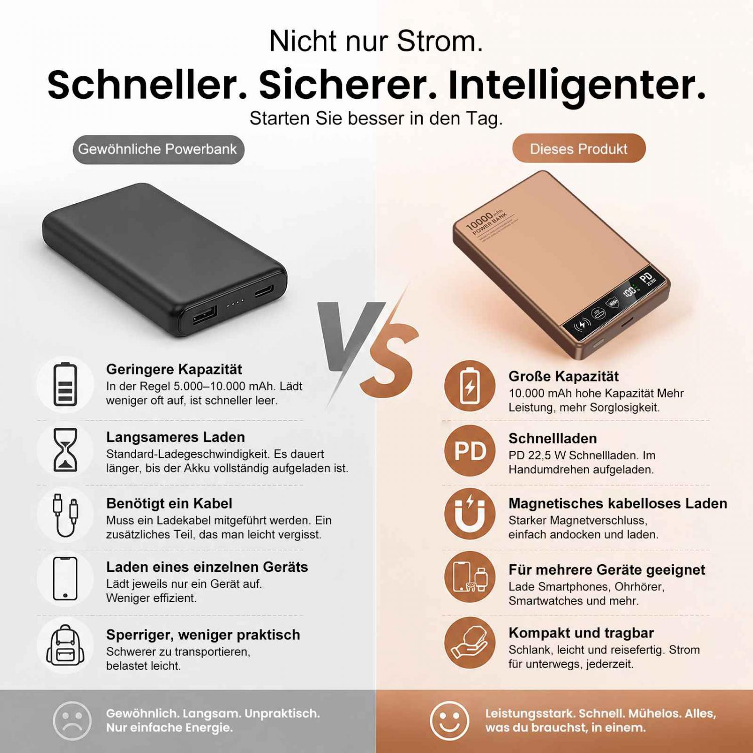 Vergleich: Gewöhnliche Powerbank vs. Neues Produkt. Merkmale aufgelistet.