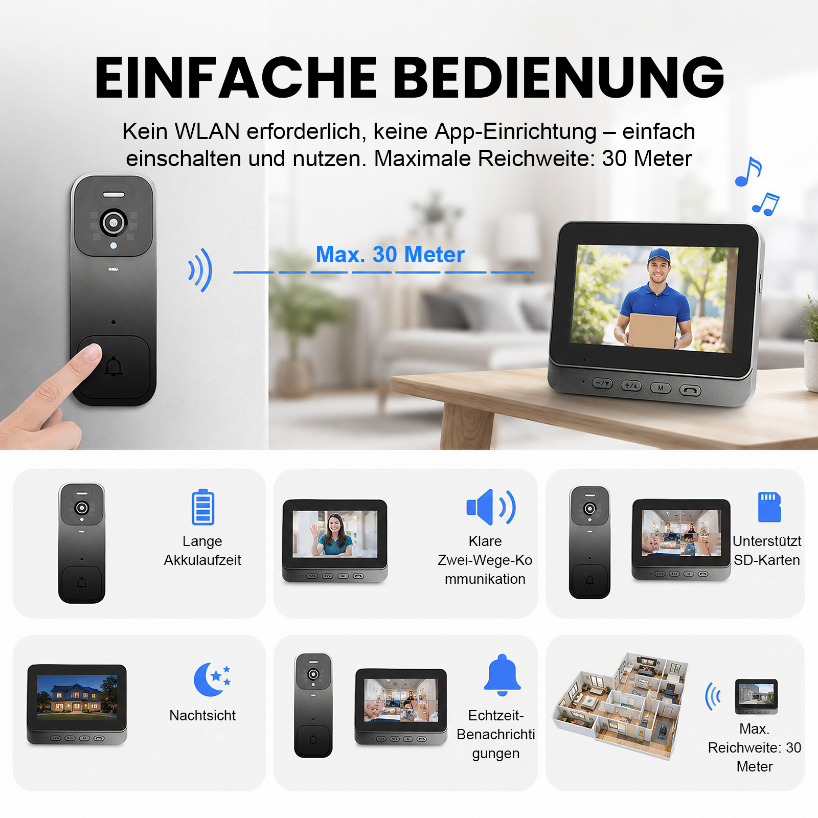 Türkis und Grau Türklingel und Monitor mit Beschreibung von Funktionen.