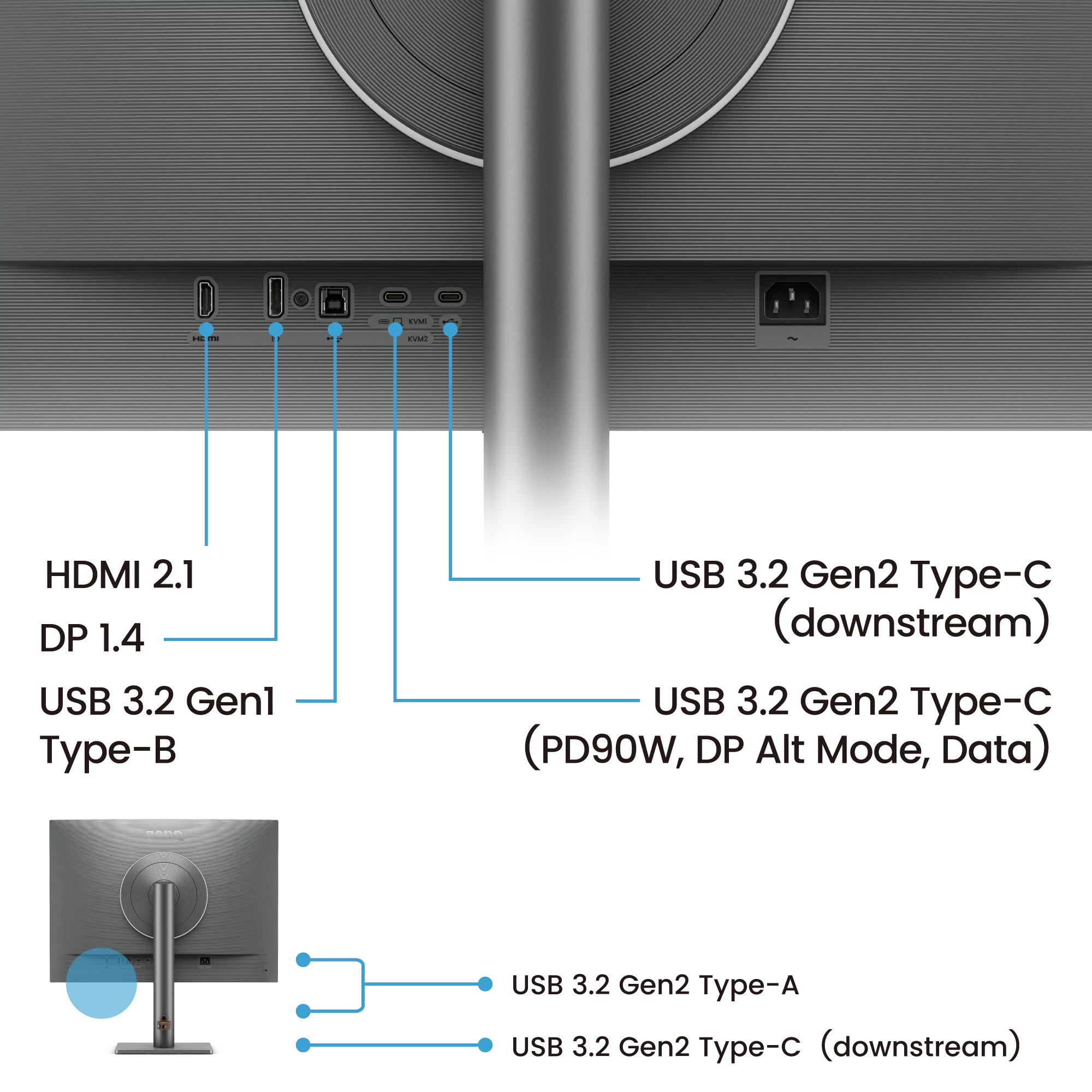 Parte trasera del monitor mostrando puertos: HDMI 2.1, DP 1.4, USB-B, USB-C, USB-A.