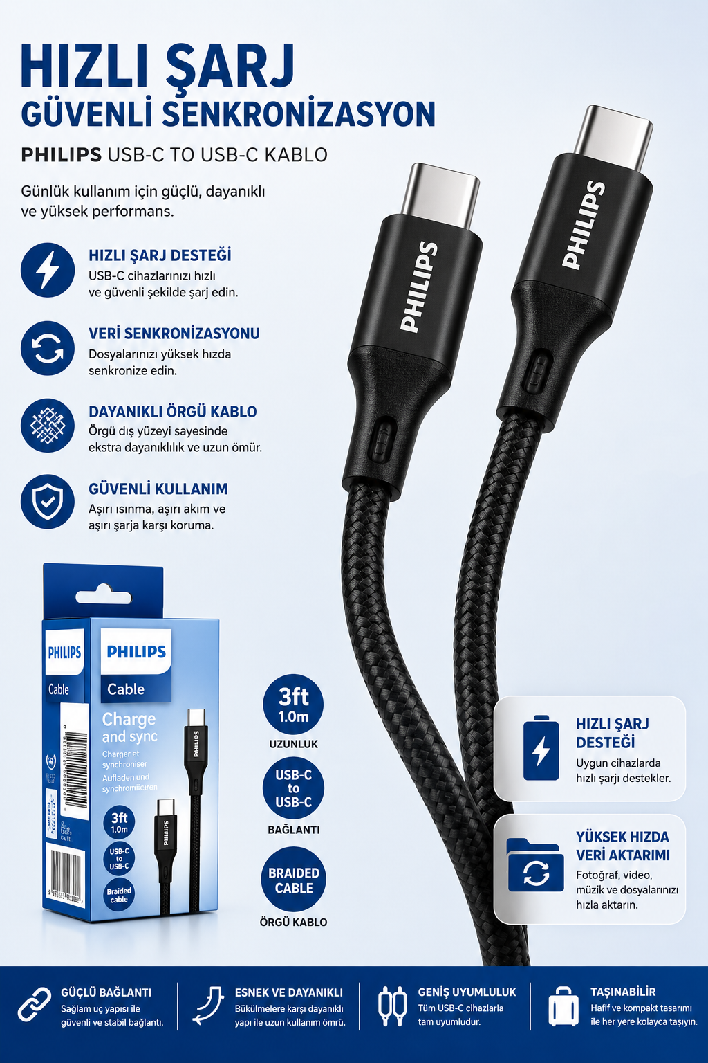 İki siyah Philips USB-C'den USB-C'ye kablo gösteriliyor. Örgülü kabloları ve USB-C konektörleri var.
